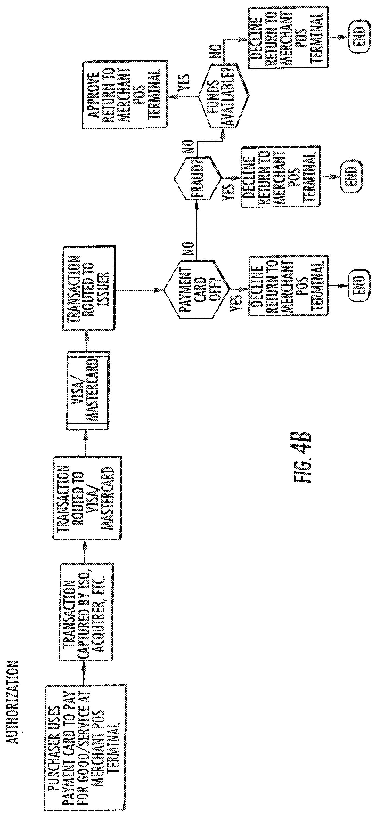 Patent US12602682 Figure 7 – Payment vehicle with on and off function