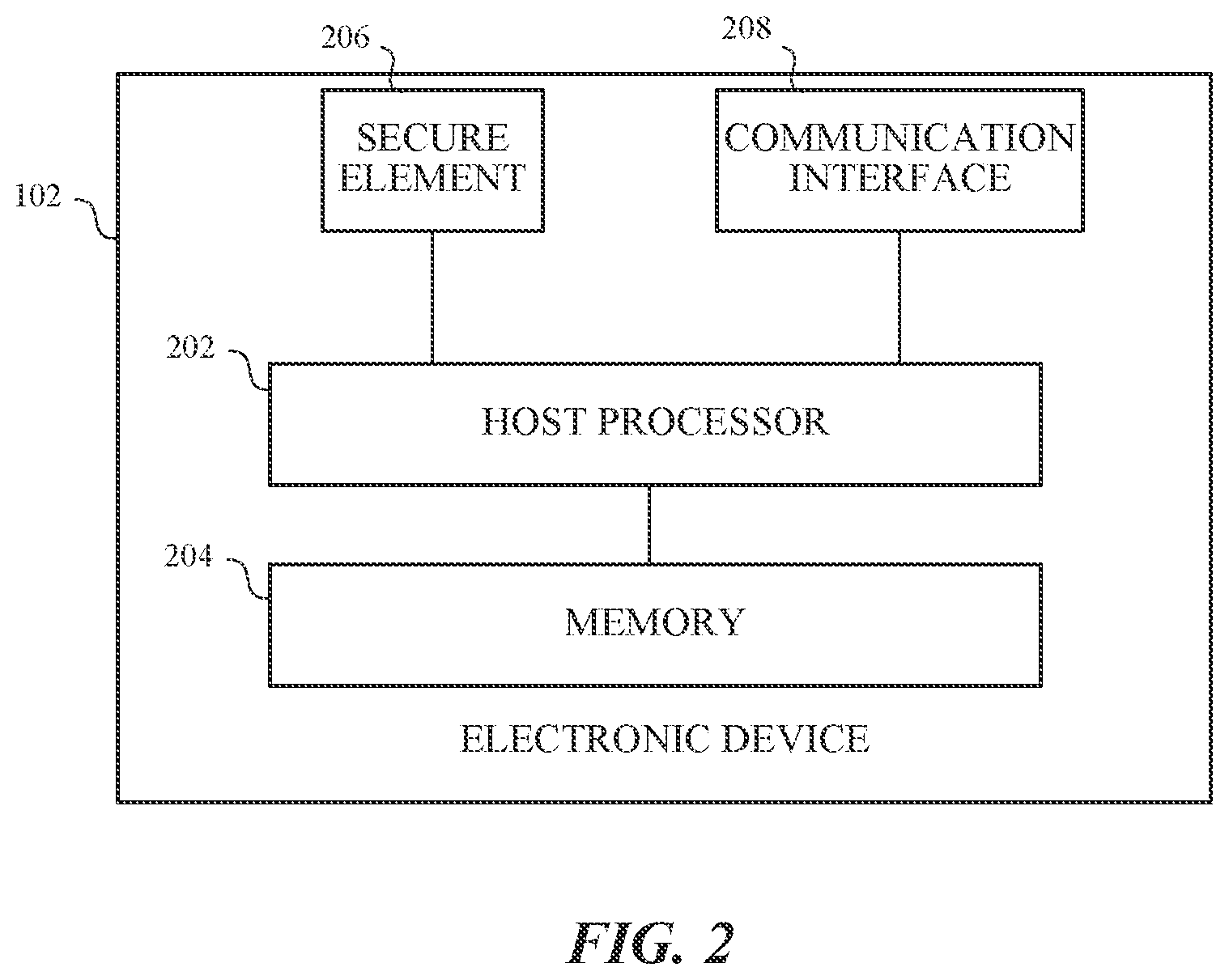 Patent US12602684 Figure 2 – End-to-end credential provisioning and transaction authorization