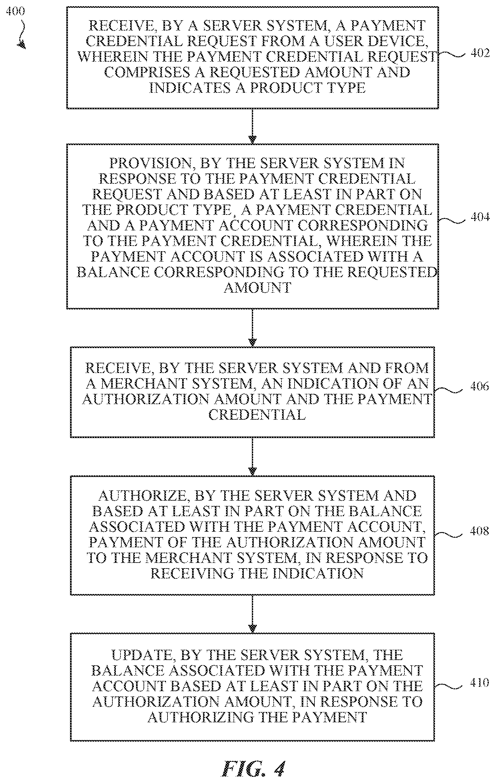 Patent US12602684 Figure 4 – End-to-end credential provisioning and transaction authorization