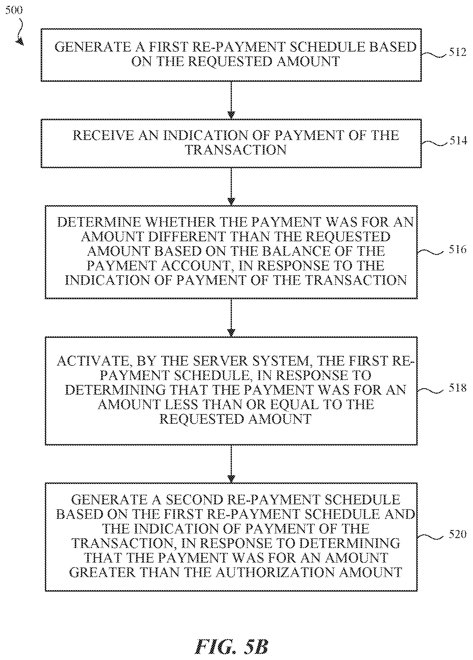Patent US12602684 Figure 6 – End-to-end credential provisioning and transaction authorization