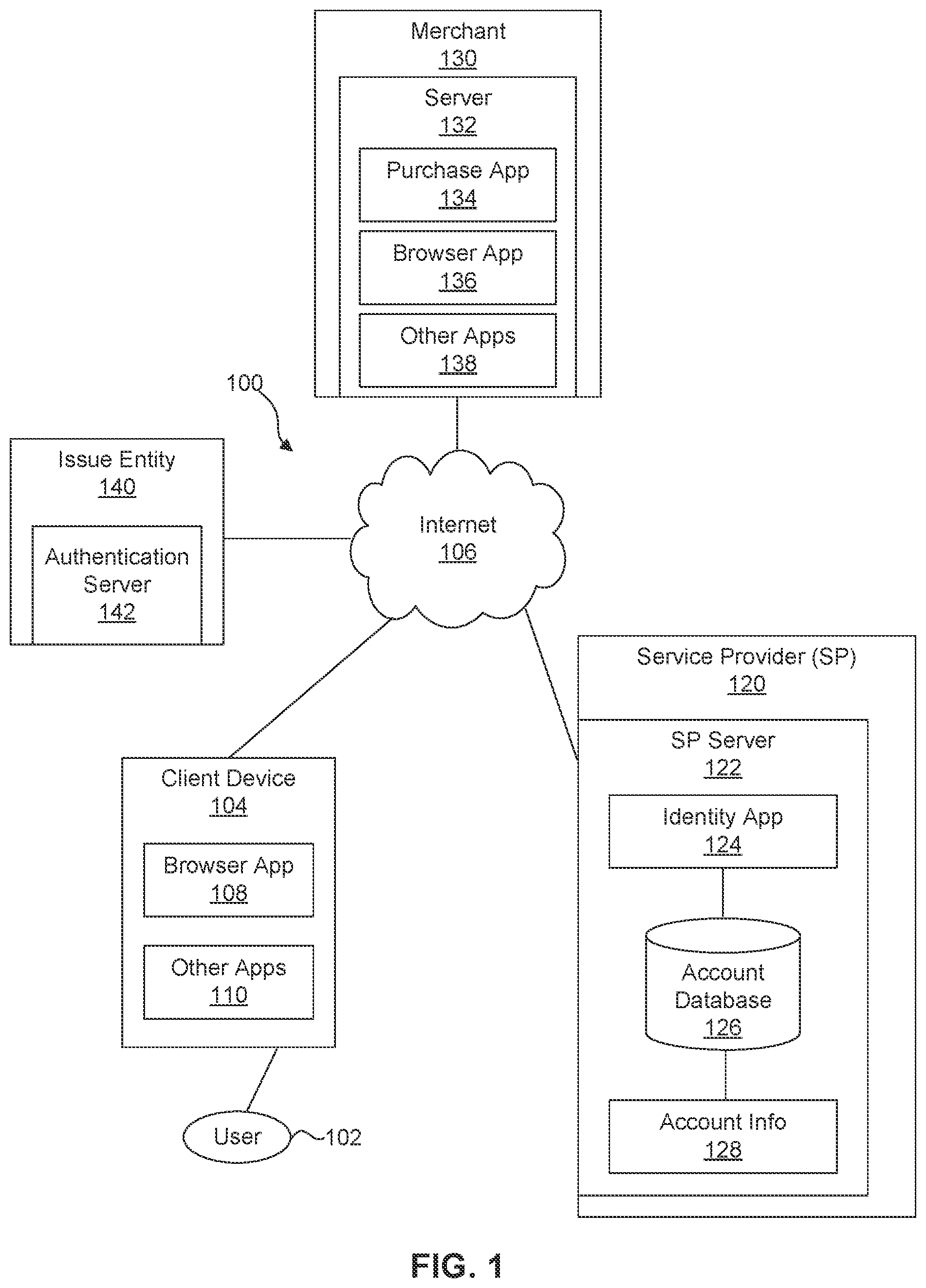 Patent US12602685 Figure 1 – Systems and methods for token-based device binding during merchant checkout