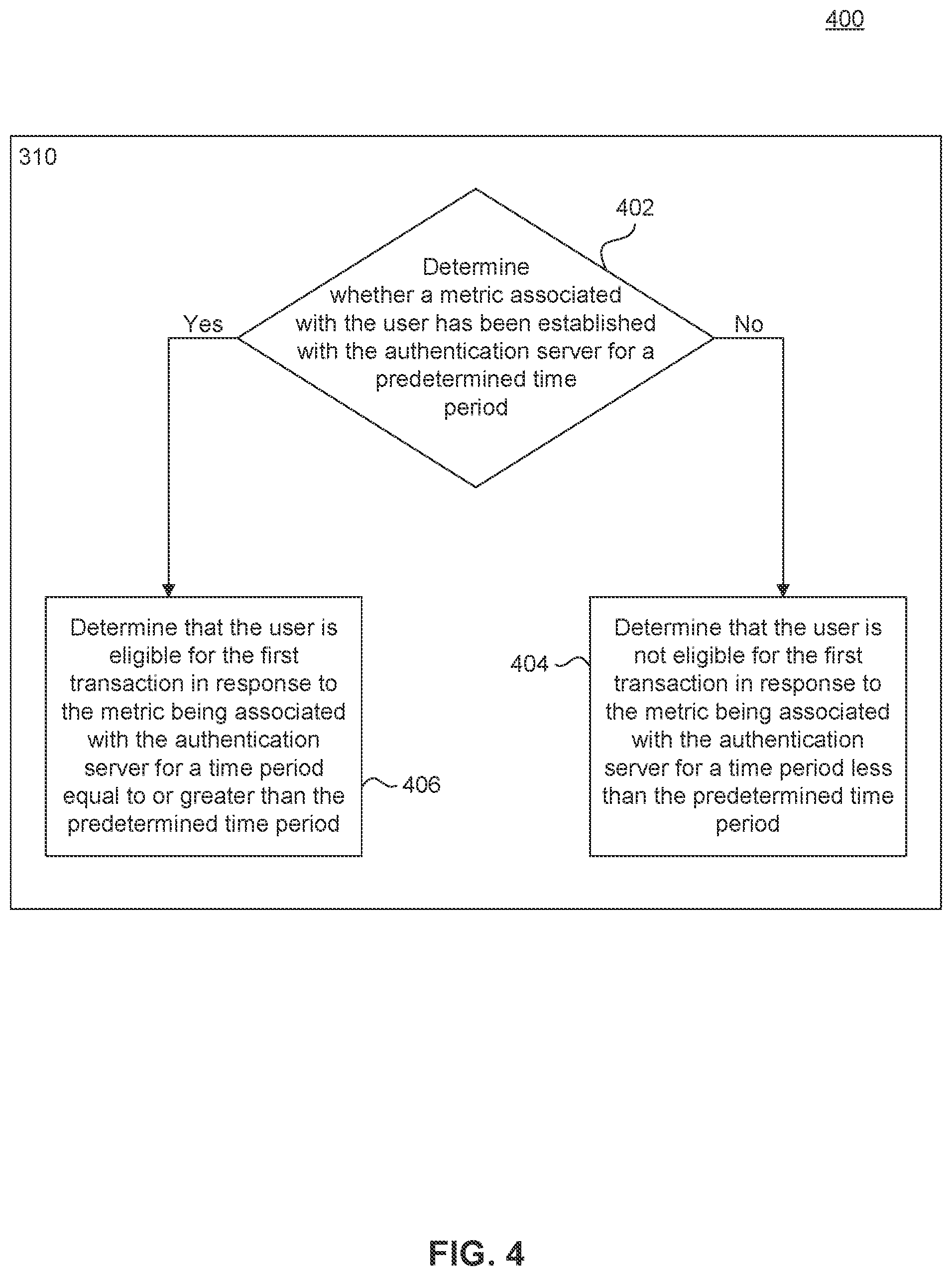 Patent US12602685 Figure 4 – Systems and methods for token-based device binding during merchant checkout