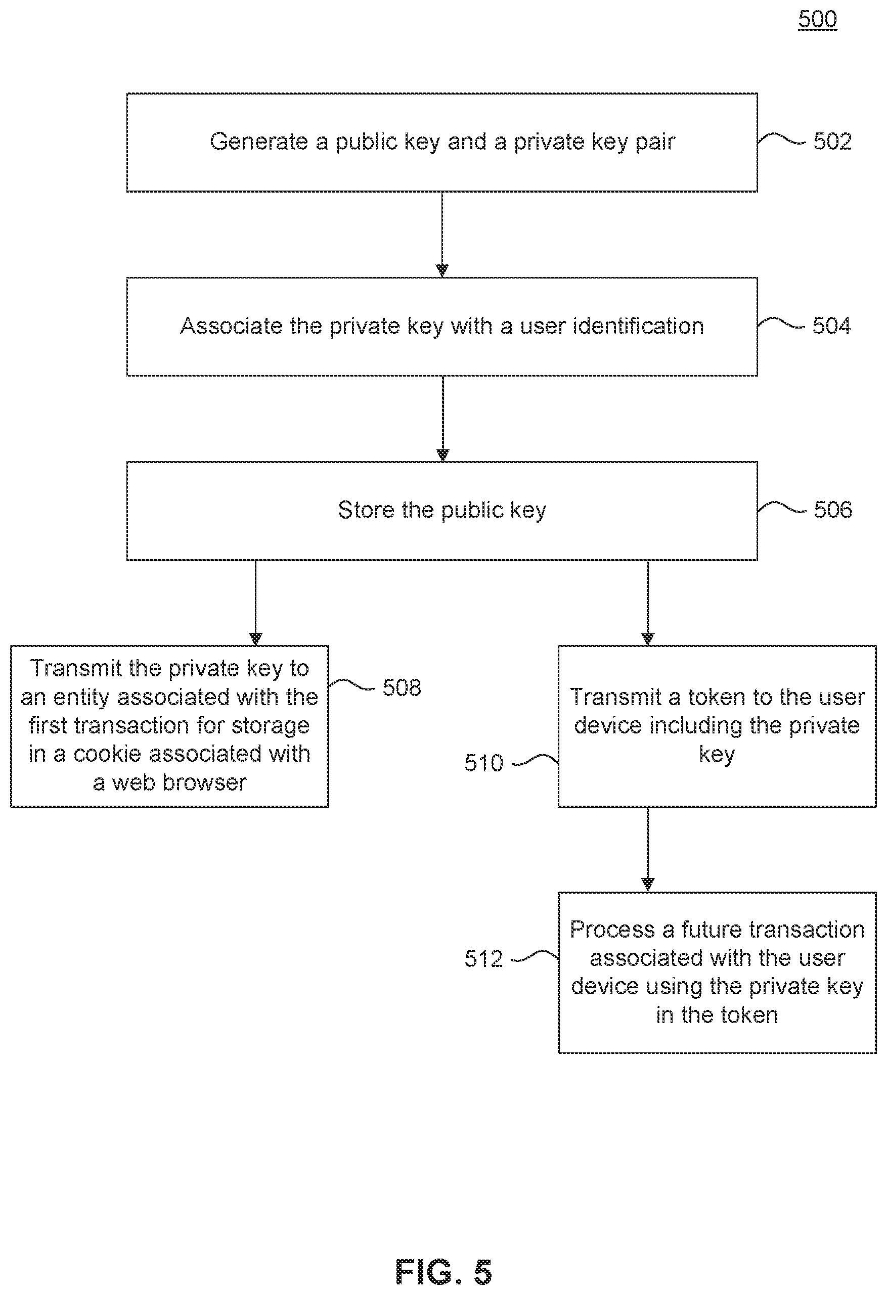 Patent US12602685 Figure 5 – Systems and methods for token-based device binding during merchant checkout