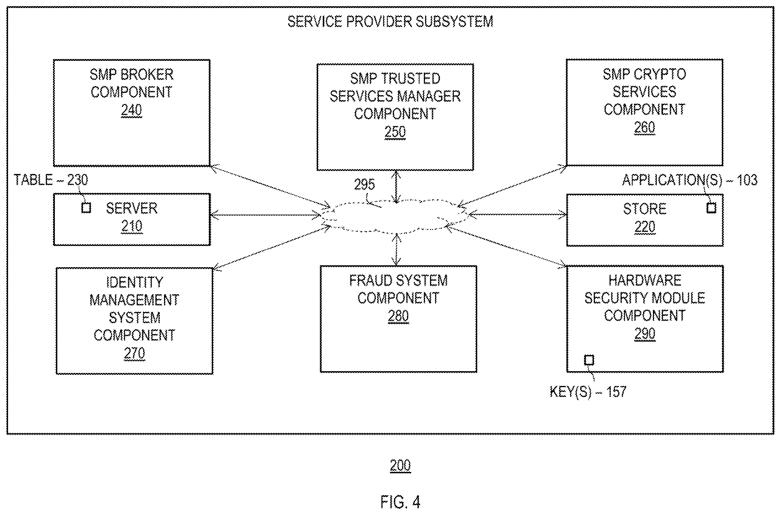 Patent US12602686 Figure 5 – Detailing secure service provider transactions