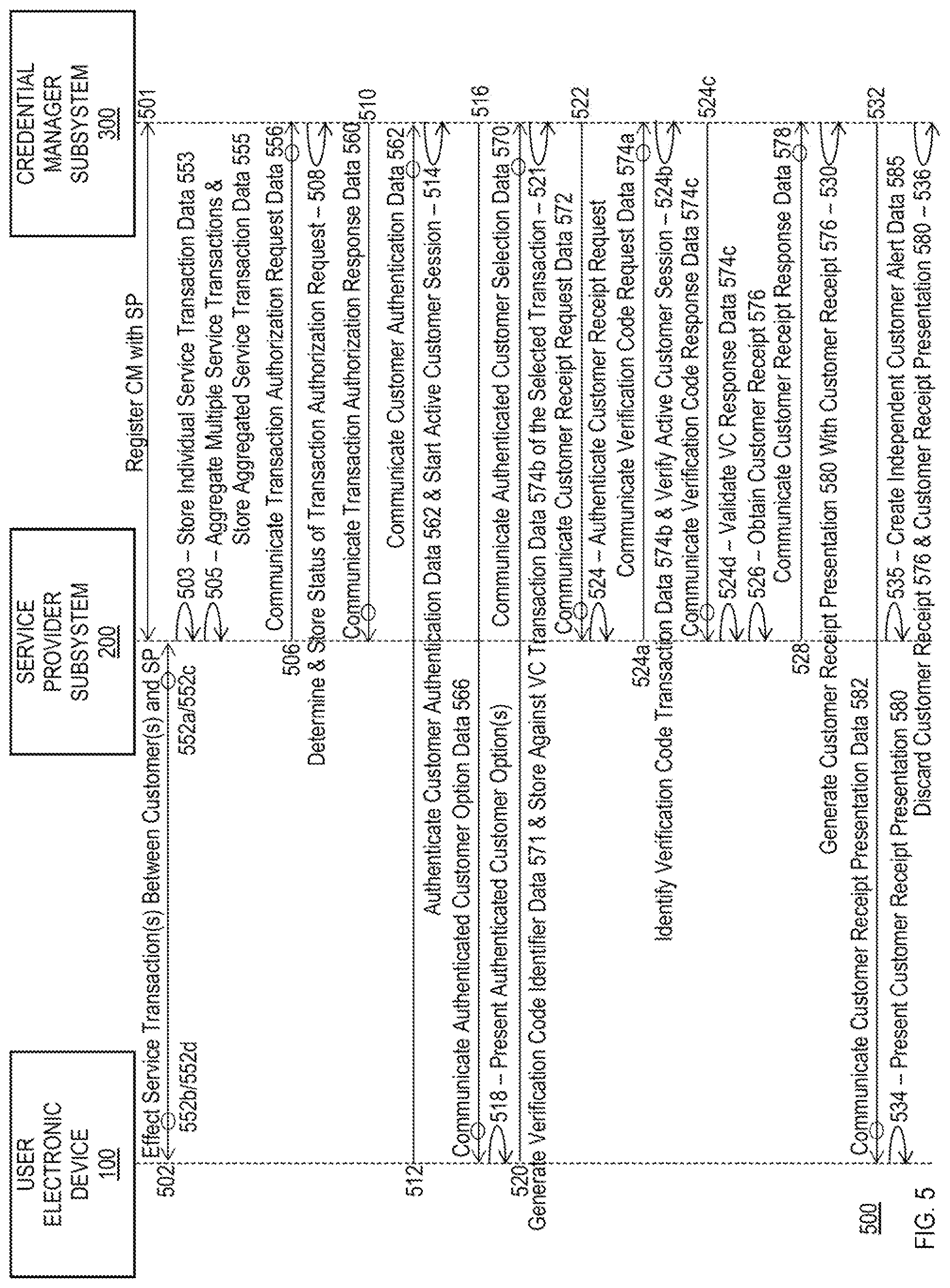 Patent US12602686 Figure 6 – Detailing secure service provider transactions
