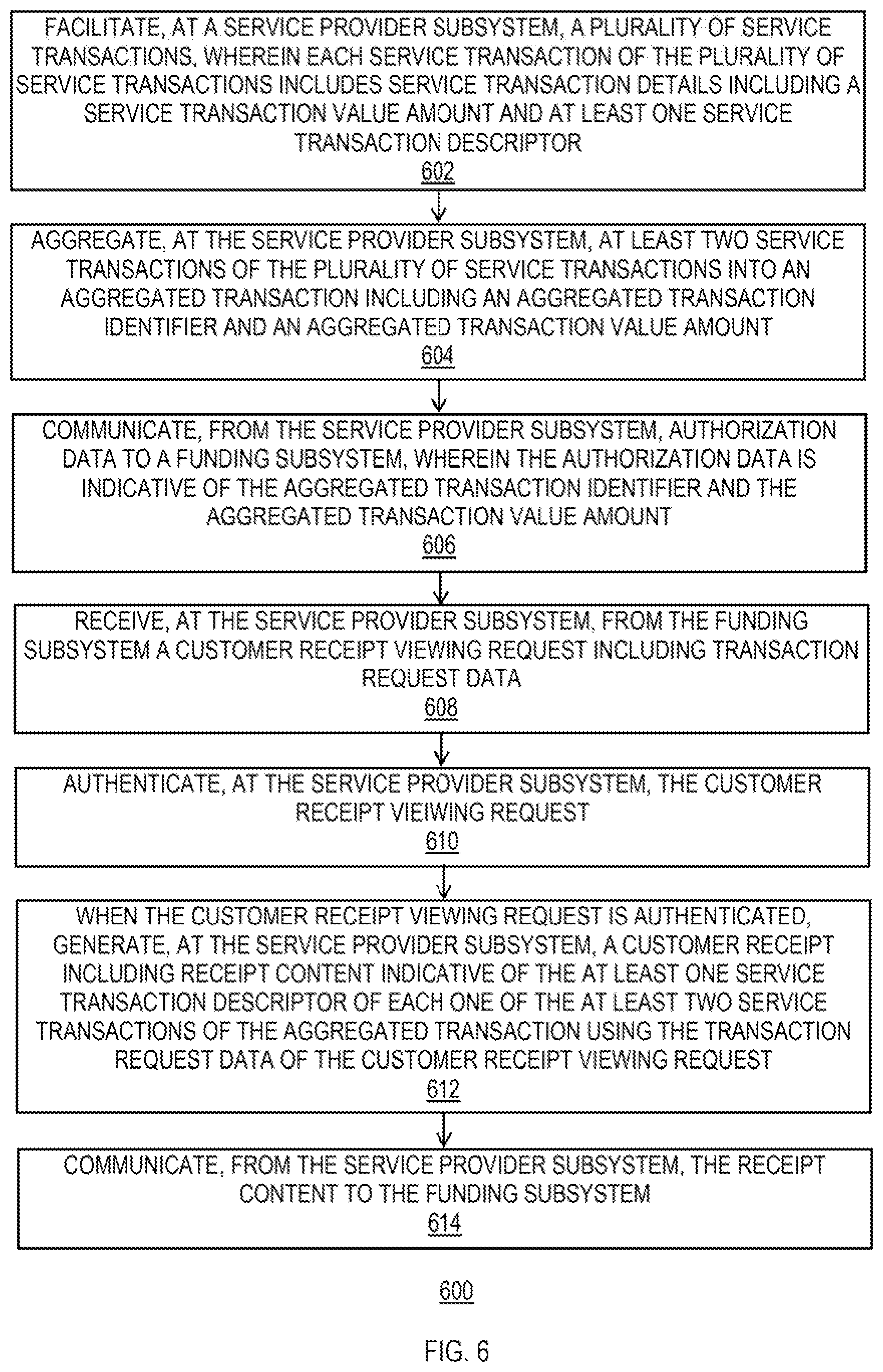 Patent US12602686 Figure 7 – Detailing secure service provider transactions