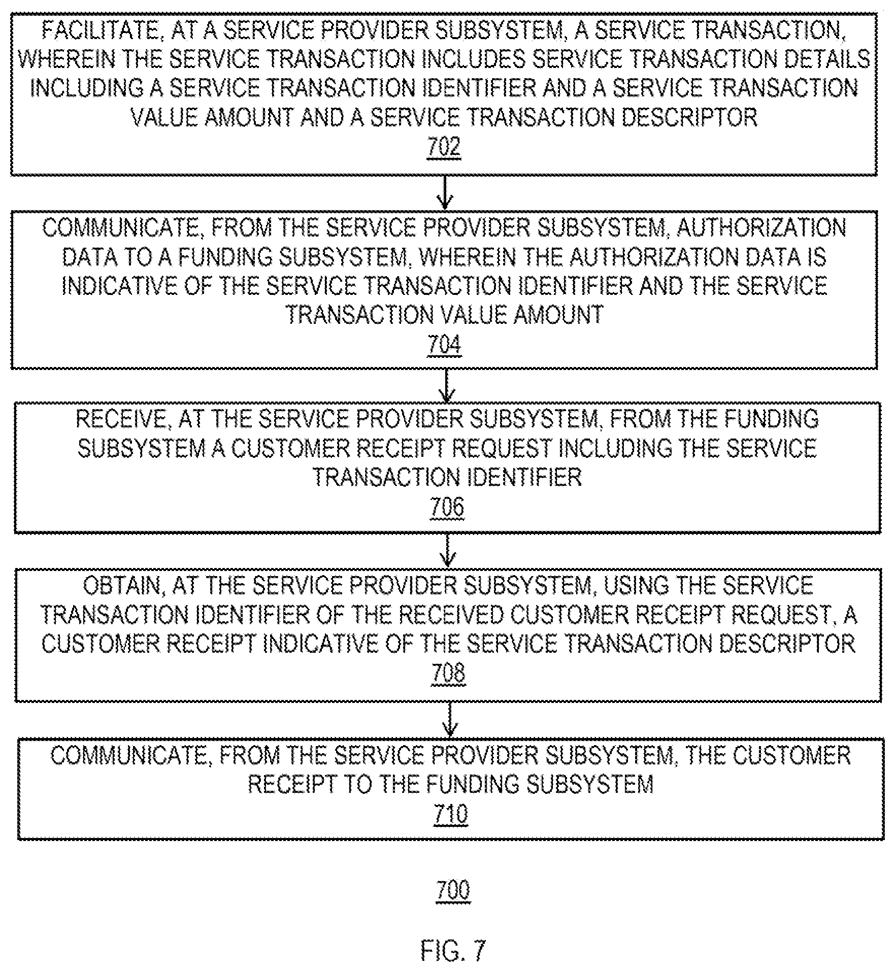 Patent US12602686 Figure 8 – Detailing secure service provider transactions