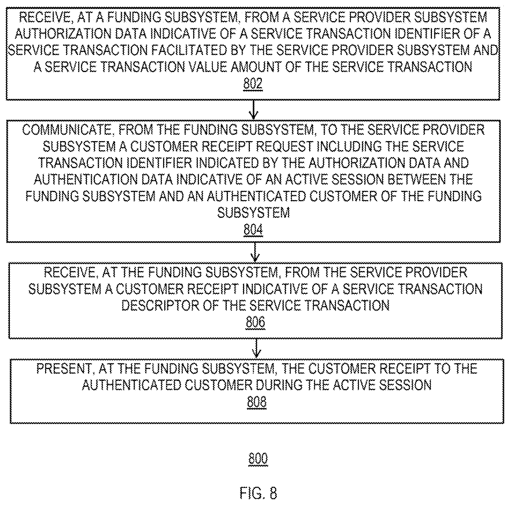 Patent US12602686 Figure 9 – Detailing secure service provider transactions