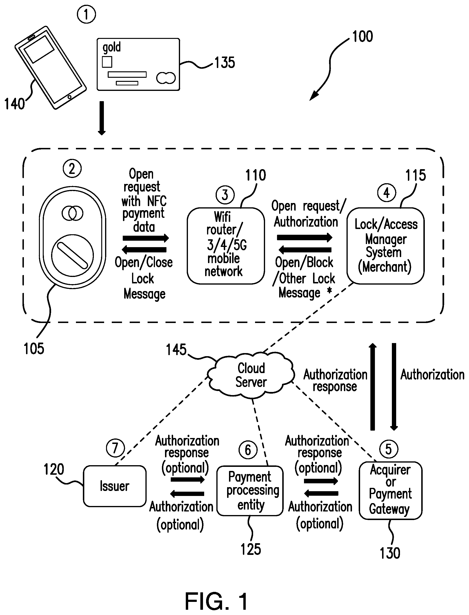 Patent US12602687 Figure 1 – Devices, methods and computer readable mediums for providing access control