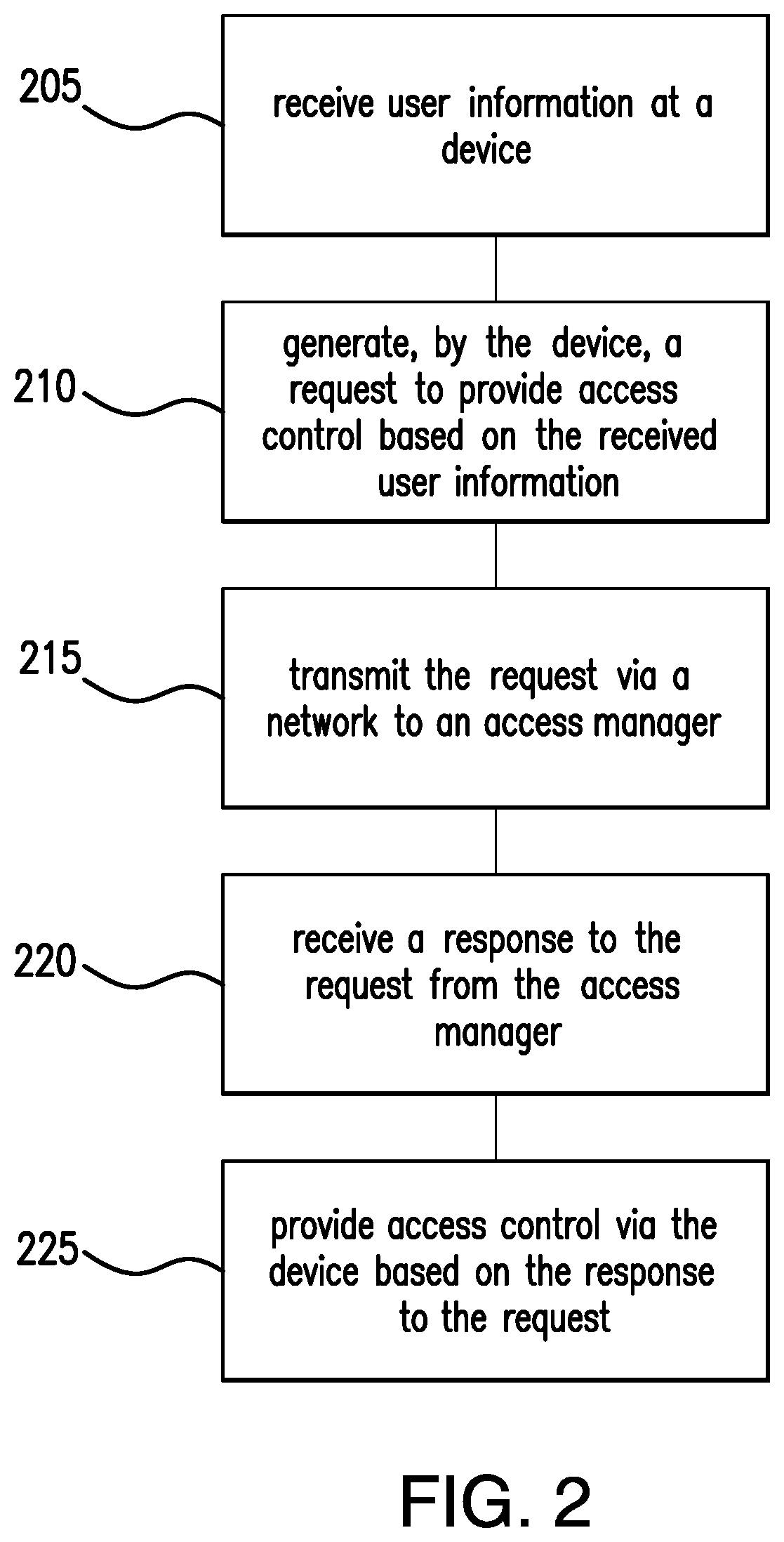 Patent US12602687 Figure 2 – Devices, methods and computer readable mediums for providing access control