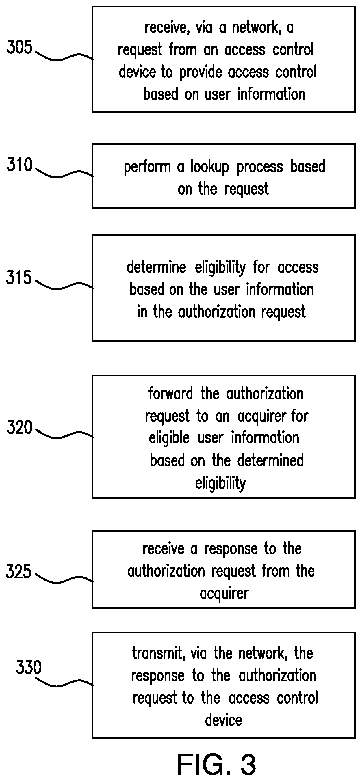 Patent US12602687 Figure 3 – Devices, methods and computer readable mediums for providing access control