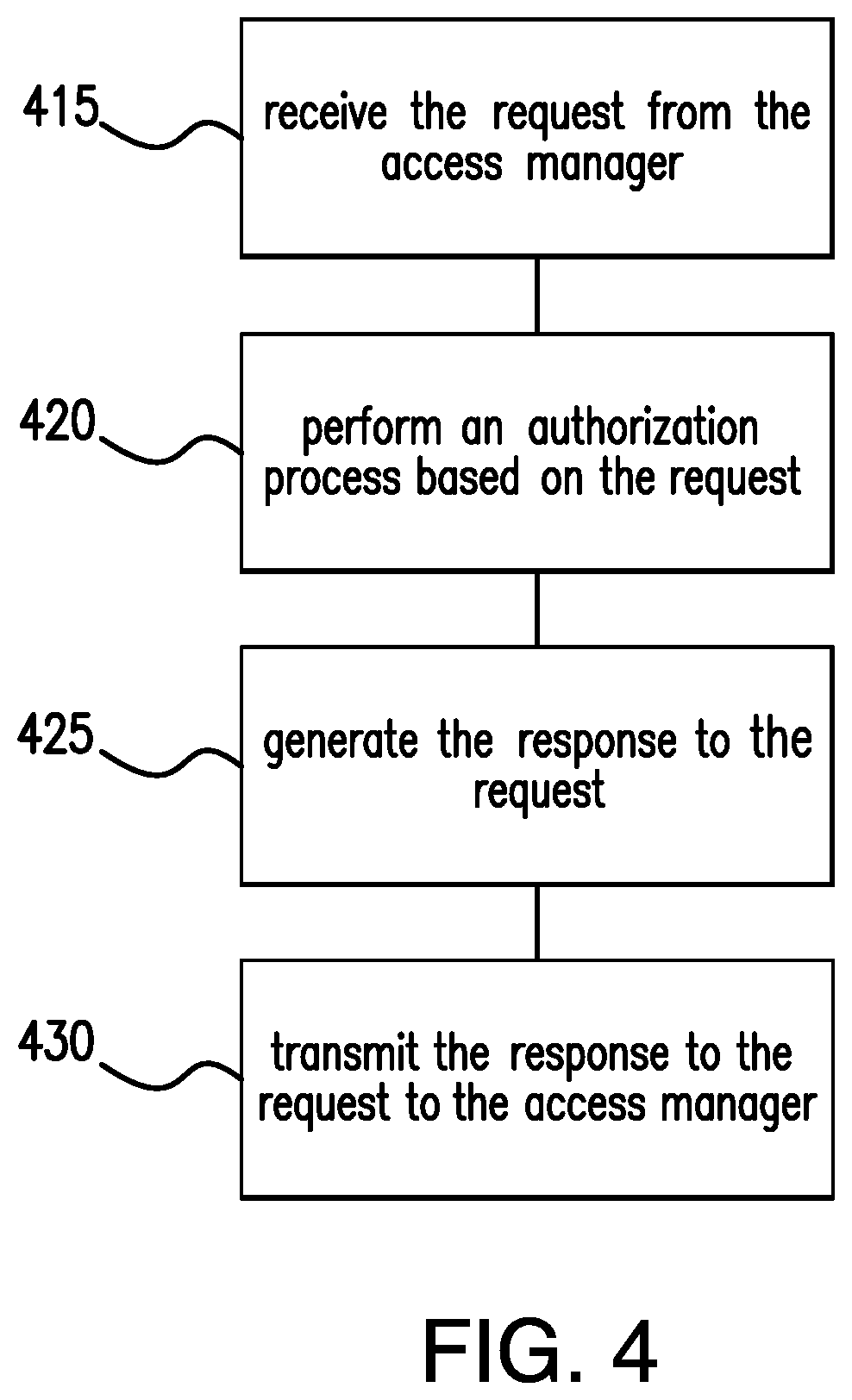 Patent US12602687 Figure 4 – Devices, methods and computer readable mediums for providing access control