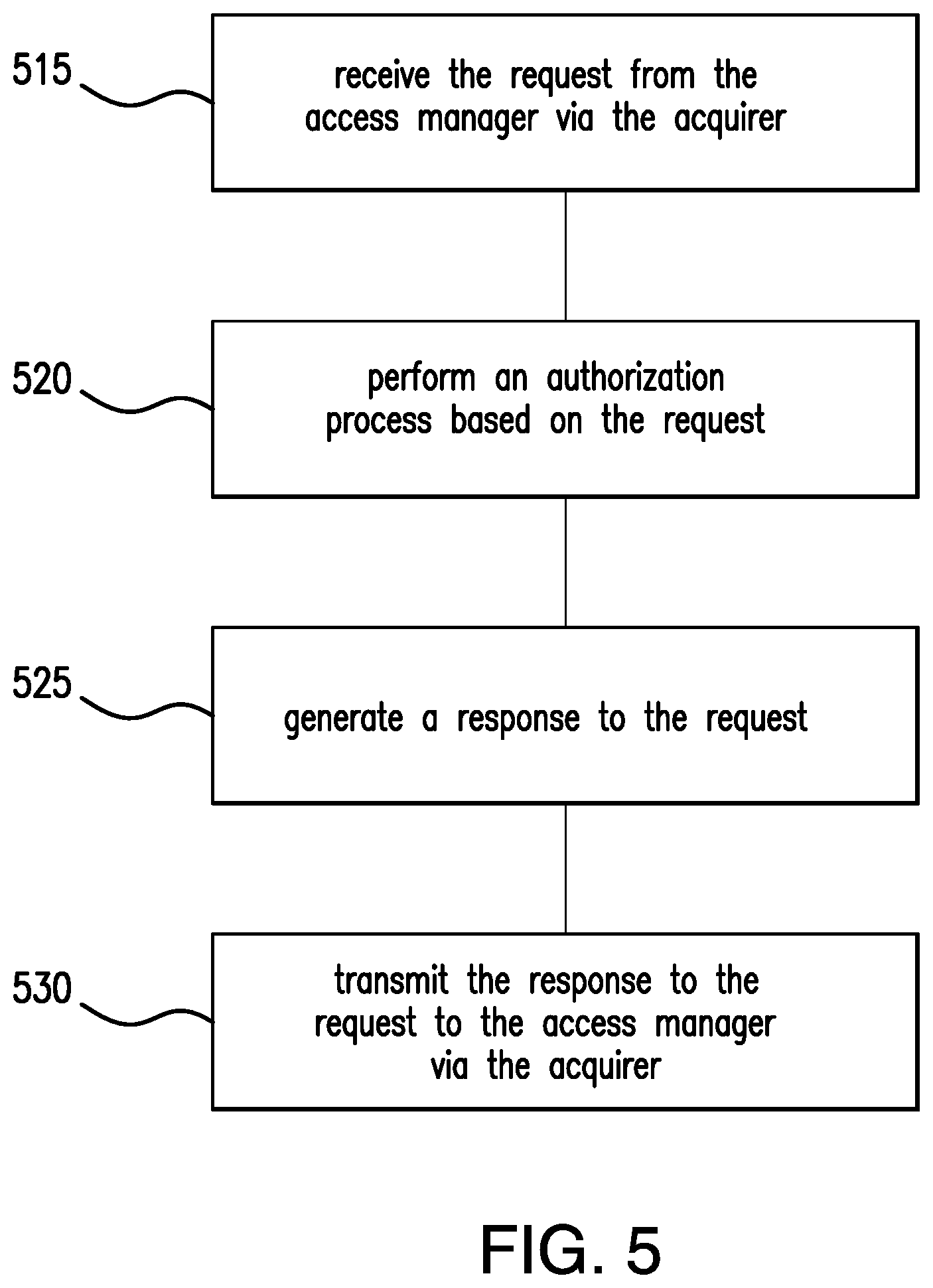 Patent US12602687 Figure 5 – Devices, methods and computer readable mediums for providing access control