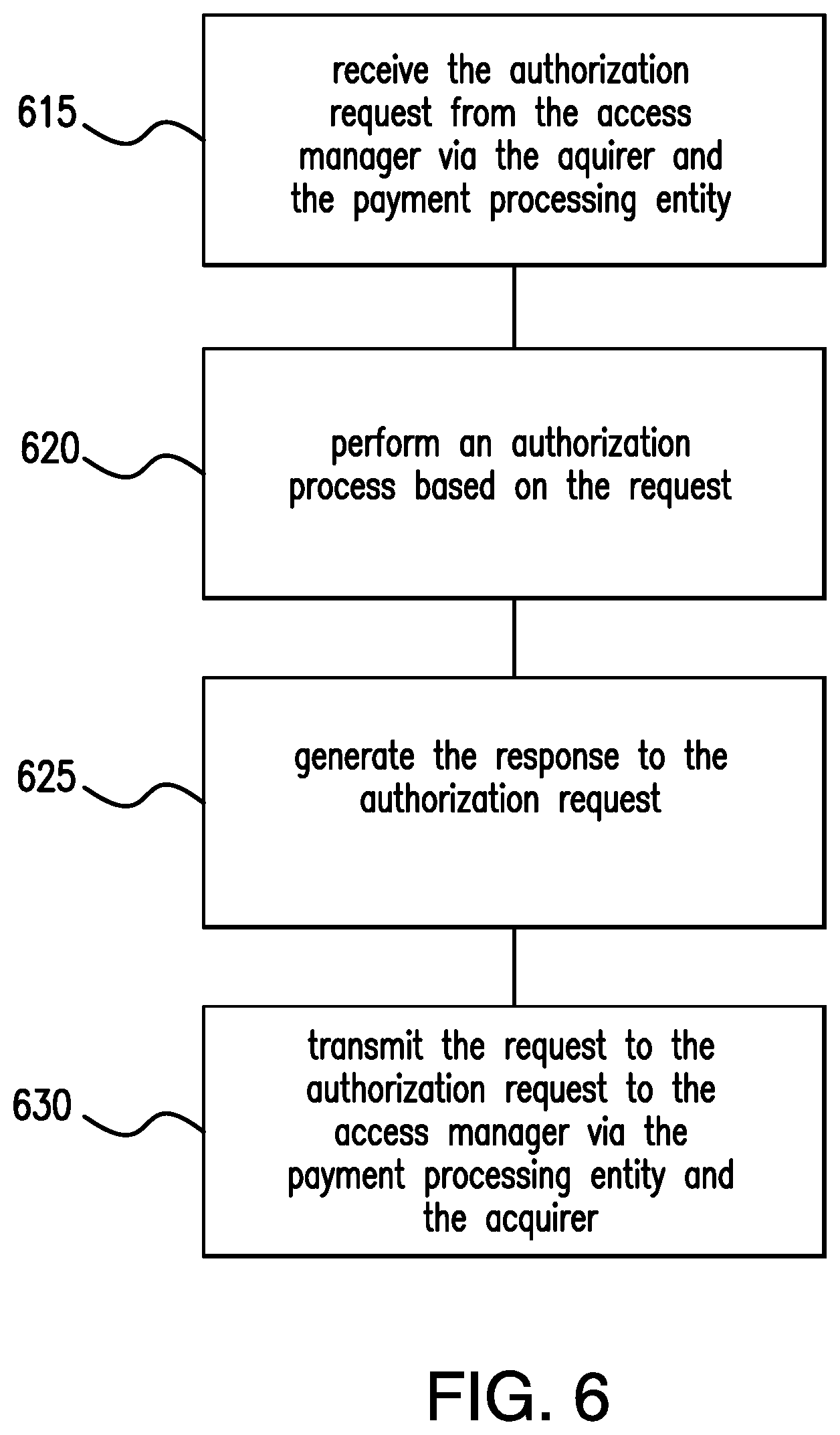 Patent US12602687 Figure 6 – Devices, methods and computer readable mediums for providing access control