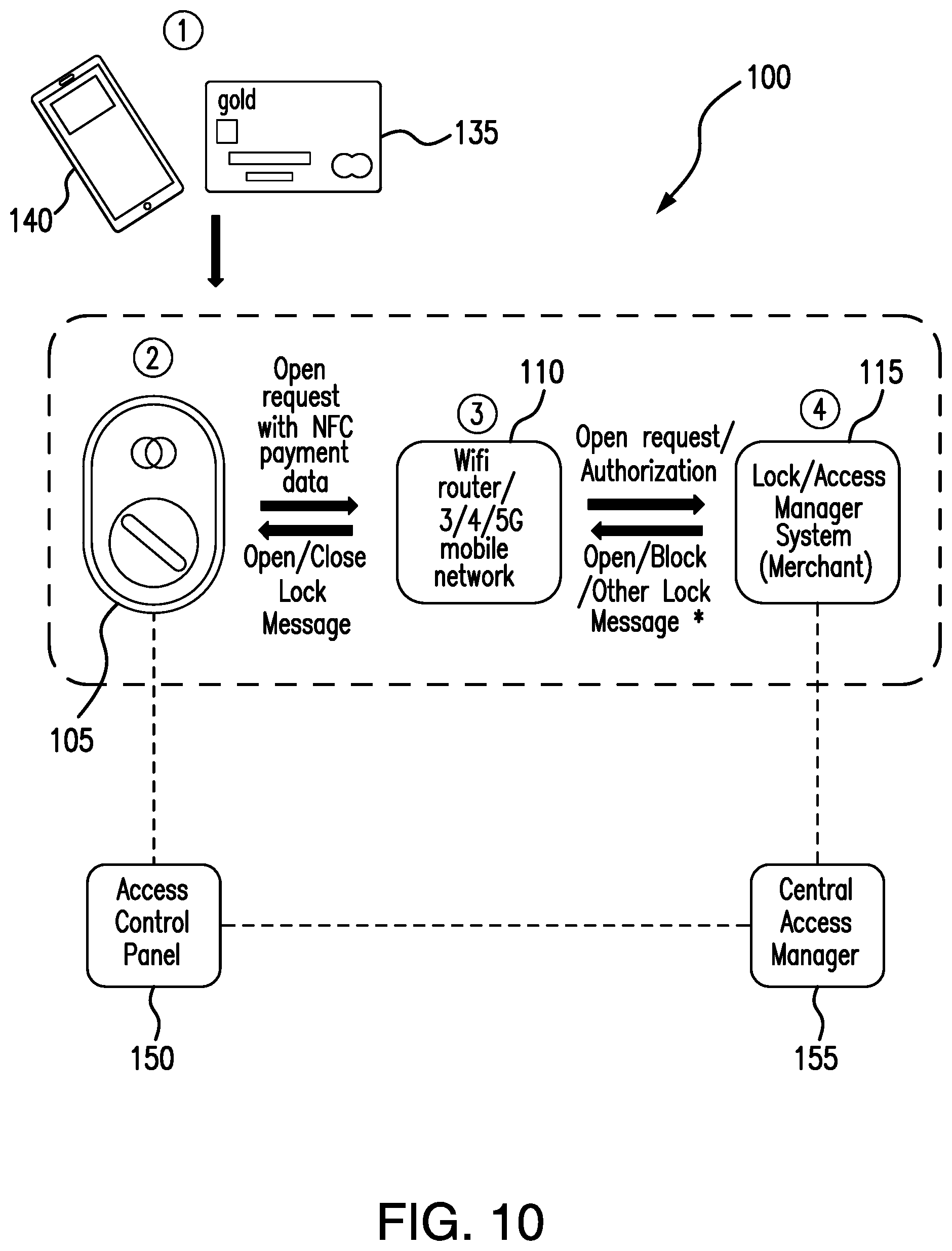 Patent US12602687 Figure 10 – Devices, methods and computer readable mediums for providing access control