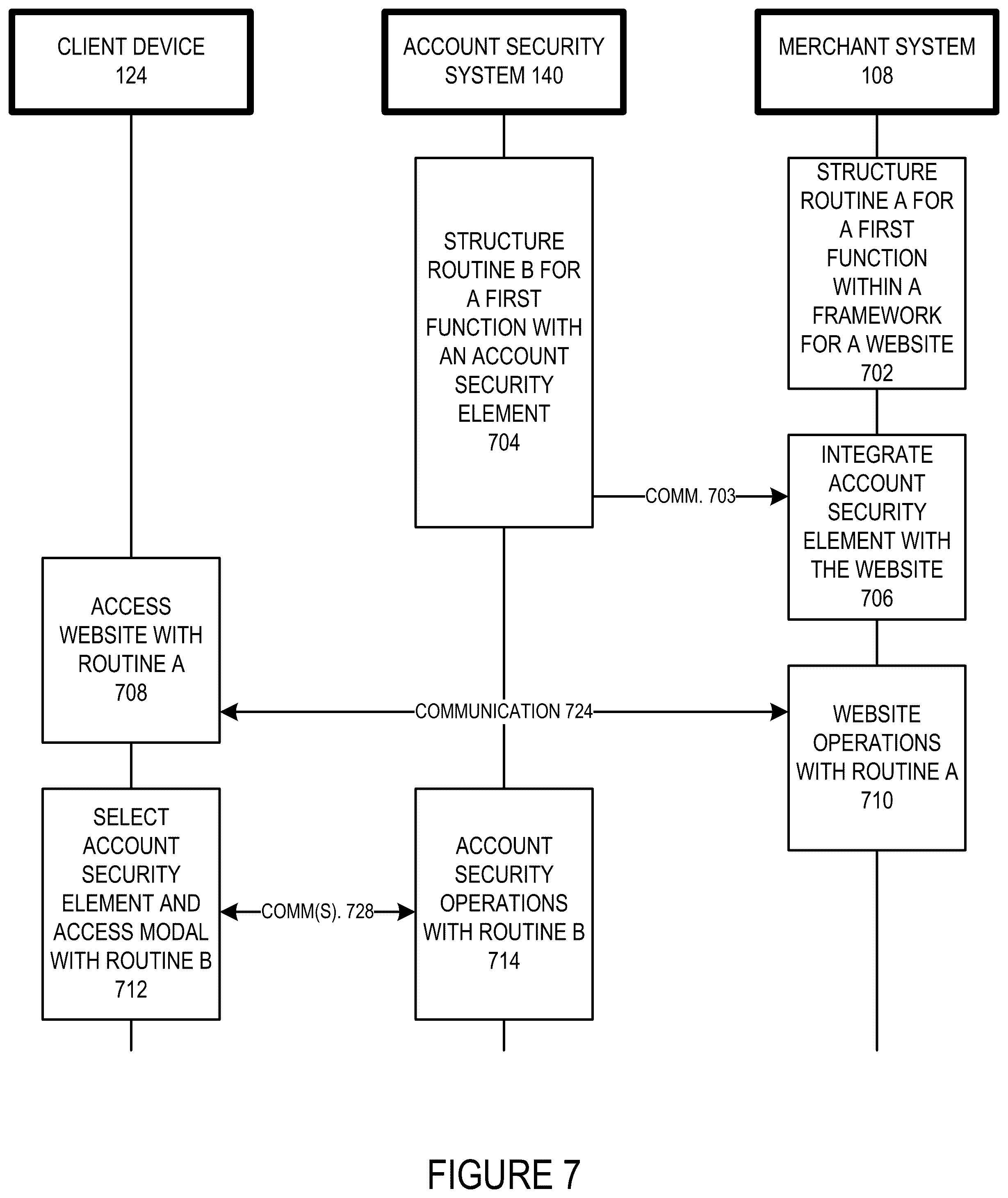 Patent US12602688 Figure 7 – Framework free integration