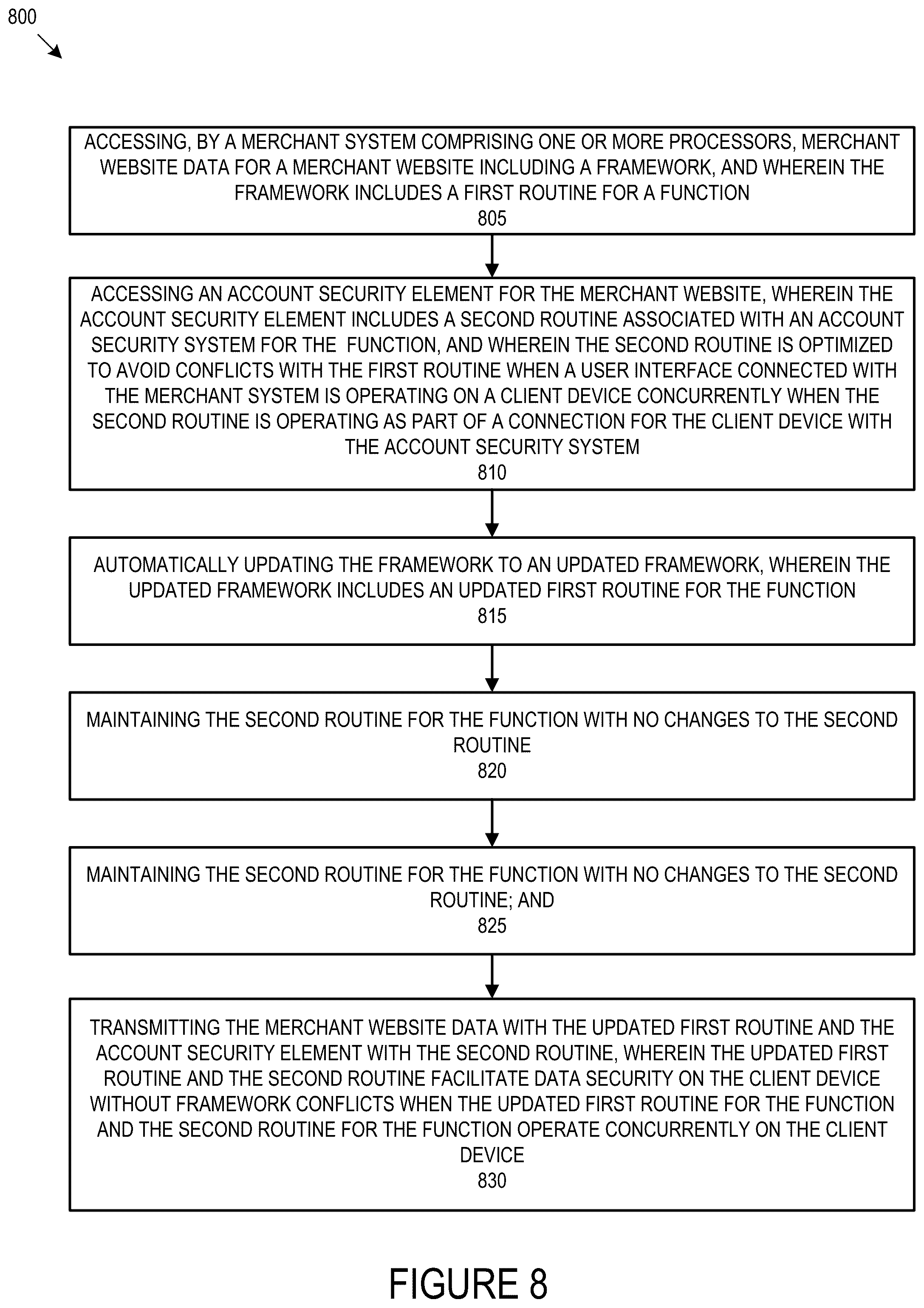 Patent US12602688 Figure 8 – Framework free integration