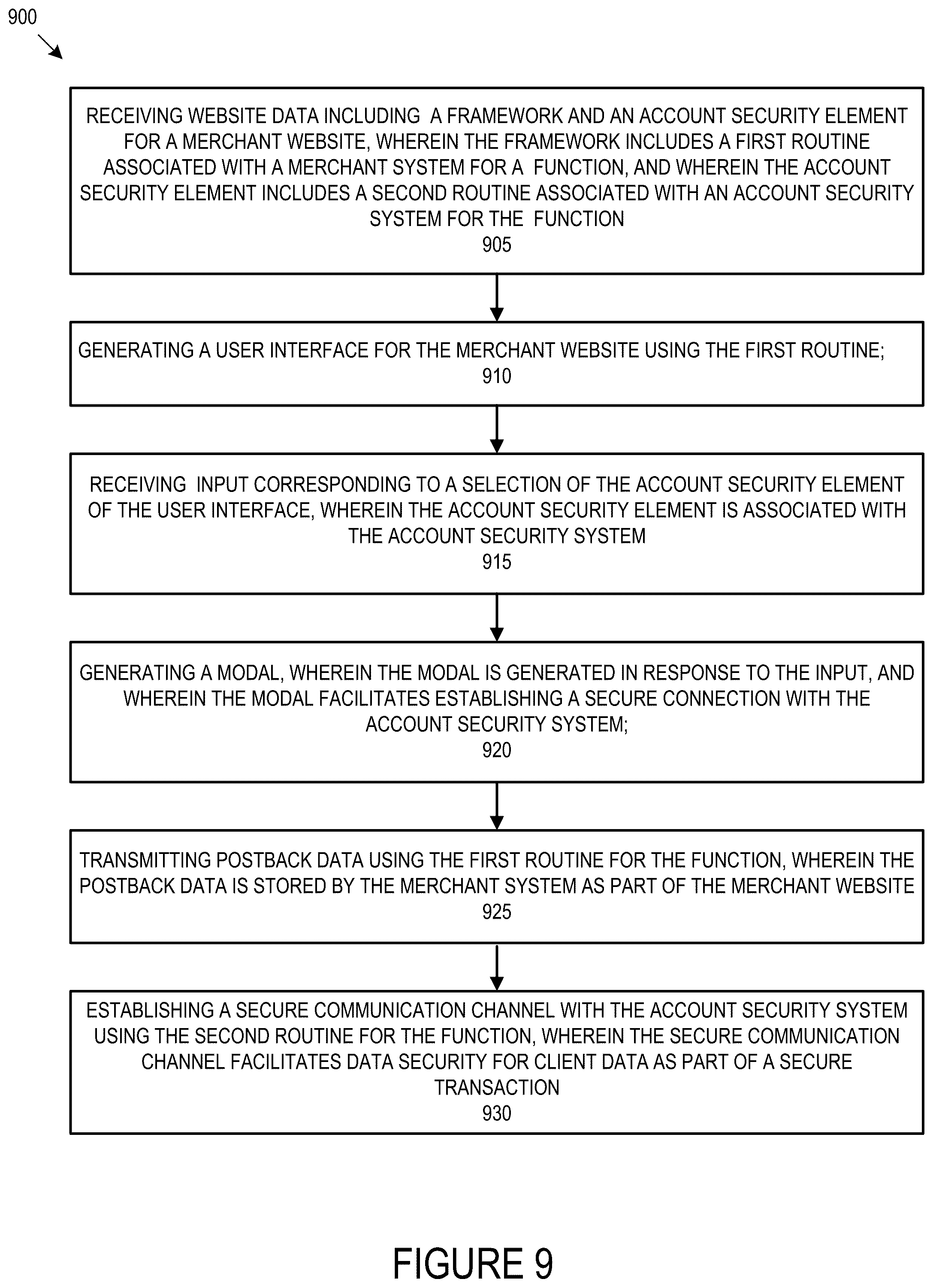 Patent US12602688 Figure 9 – Framework free integration