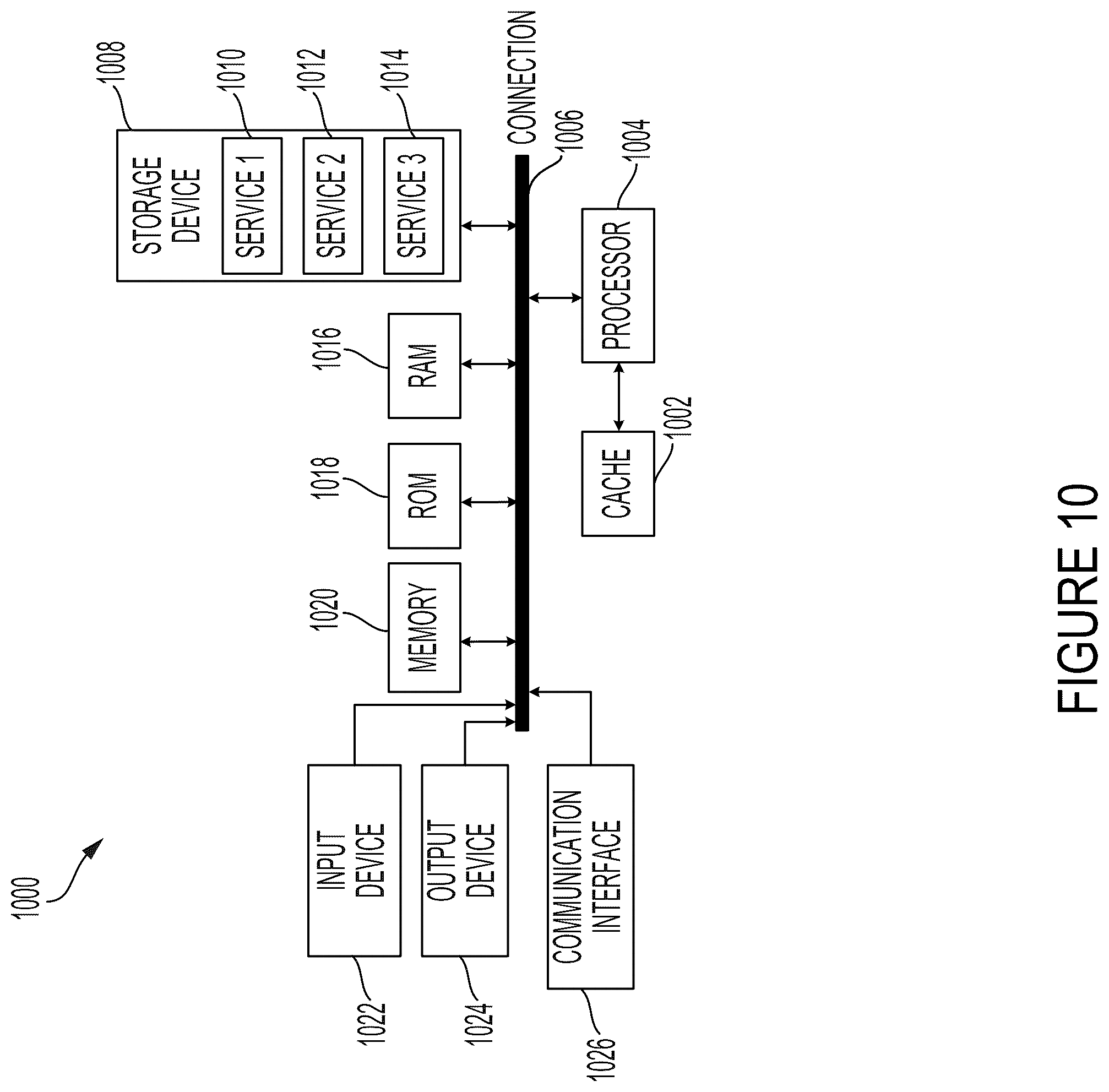 Patent US12602688 Figure 10 – Framework free integration