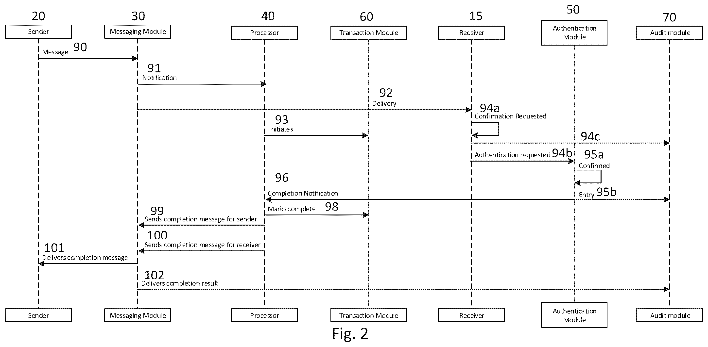 Patent US12602689 Figure 2 – System and method for confirming instructions over a communication channel