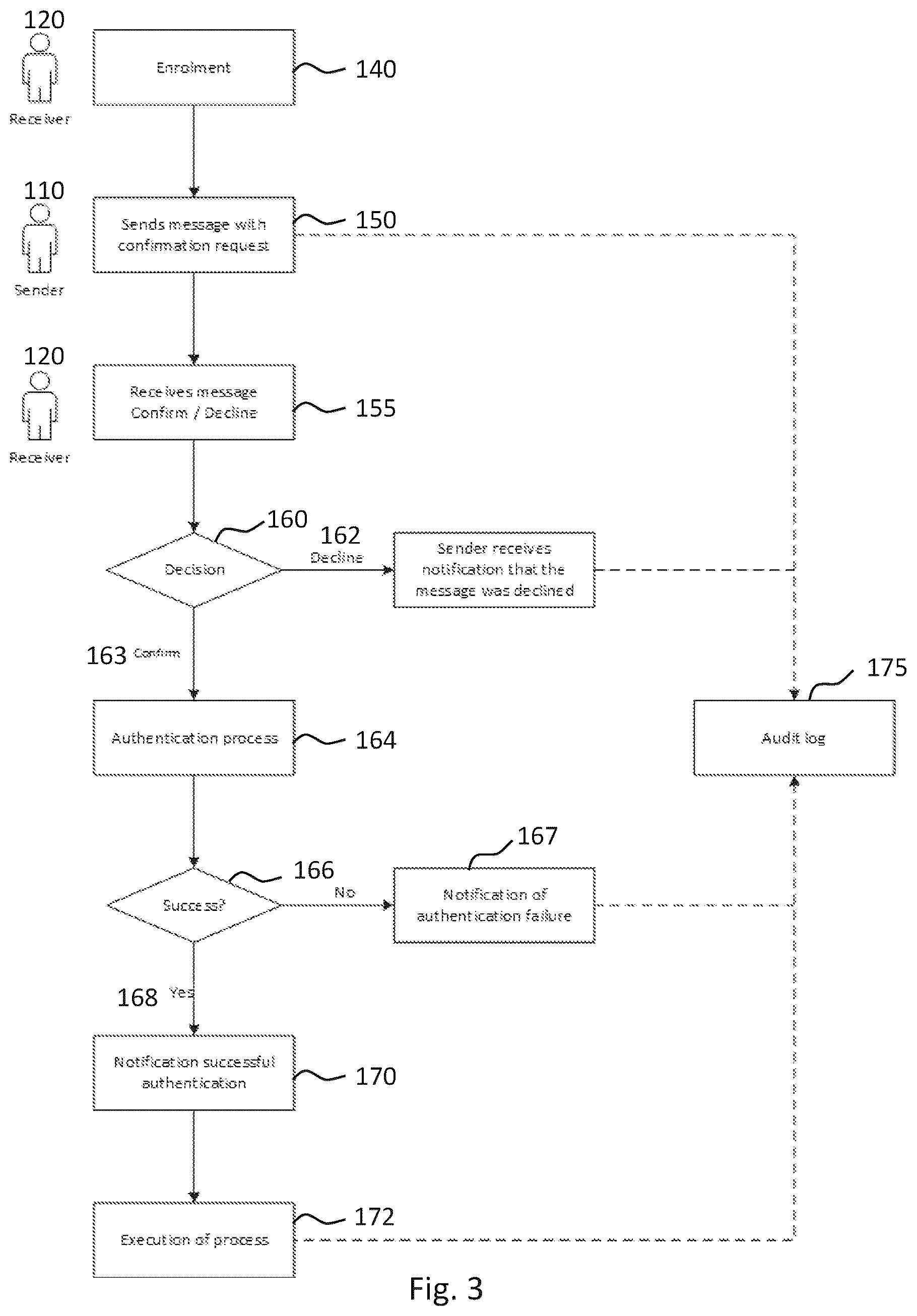 Patent US12602689 Figure 3 – System and method for confirming instructions over a communication channel
