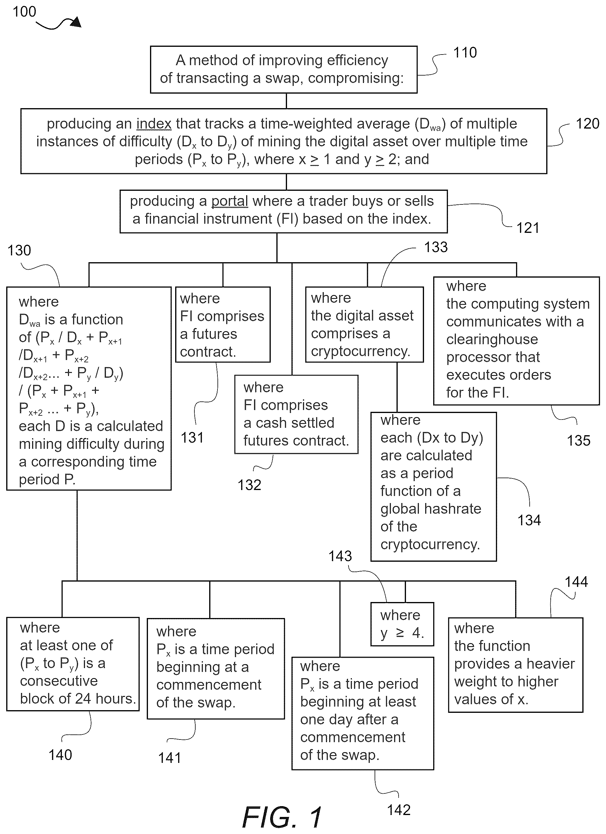 Patent US12602692 Figure 1 – Systems and methods for decreasing counterparty settlement risk