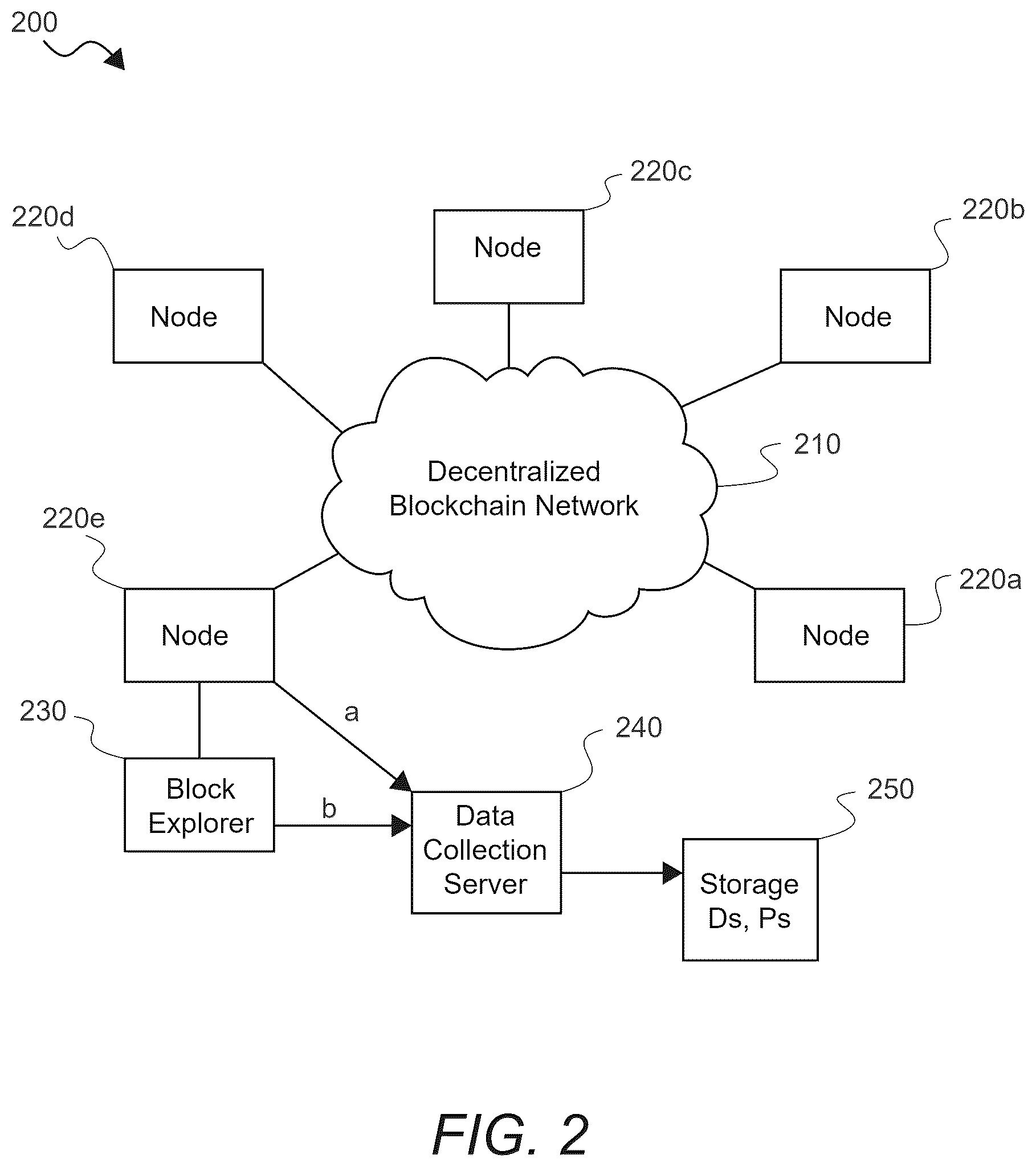Patent US12602692 Figure 2 – Systems and methods for decreasing counterparty settlement risk