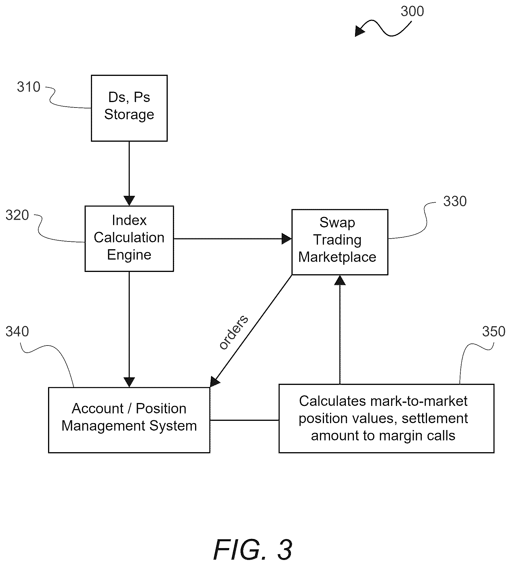 Patent US12602692 Figure 3 – Systems and methods for decreasing counterparty settlement risk