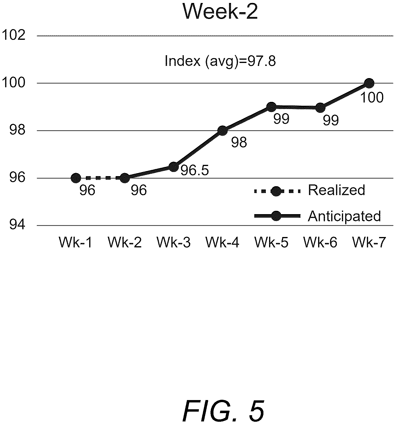 Patent US12602692 Figure 5 – Systems and methods for decreasing counterparty settlement risk