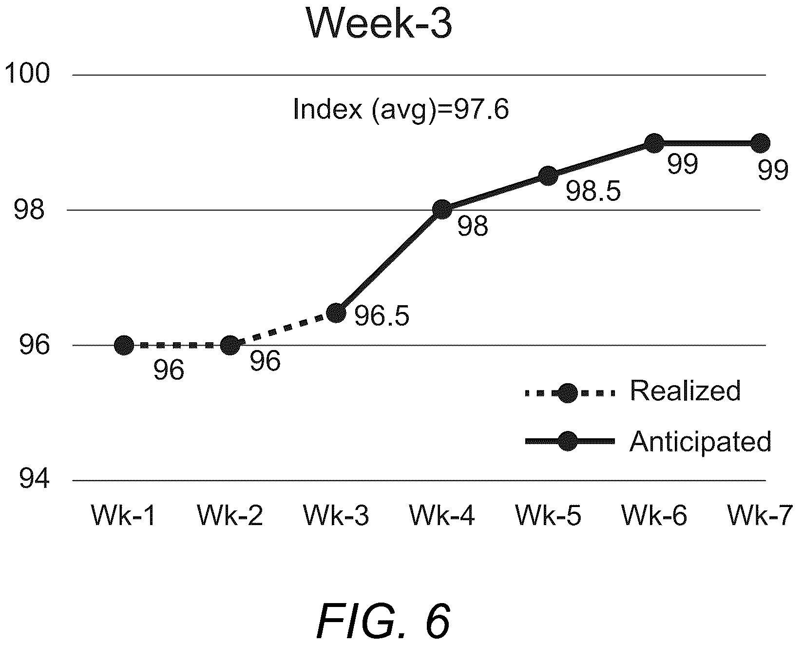Patent US12602692 Figure 6 – Systems and methods for decreasing counterparty settlement risk