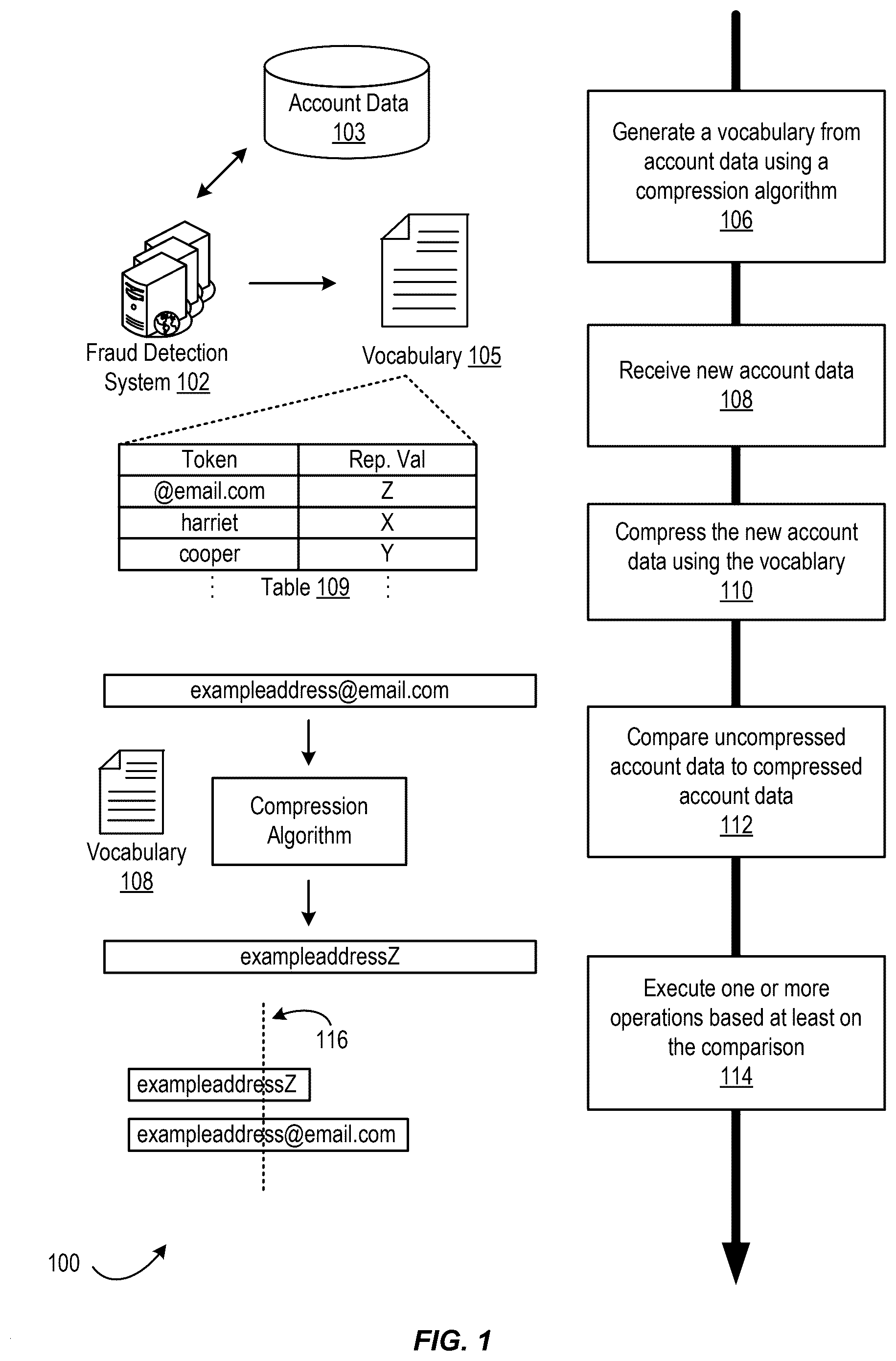 Patent US12602693 Figure 1 – Fraud detection using byte pair encoding