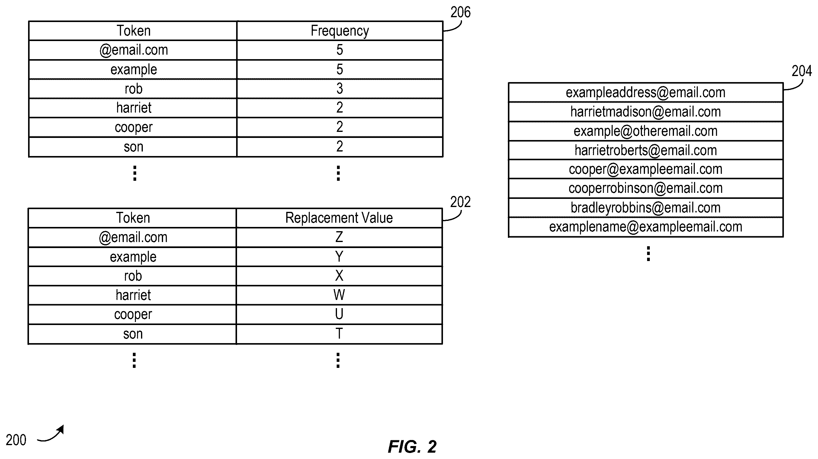 Patent US12602693 Figure 2 – Fraud detection using byte pair encoding