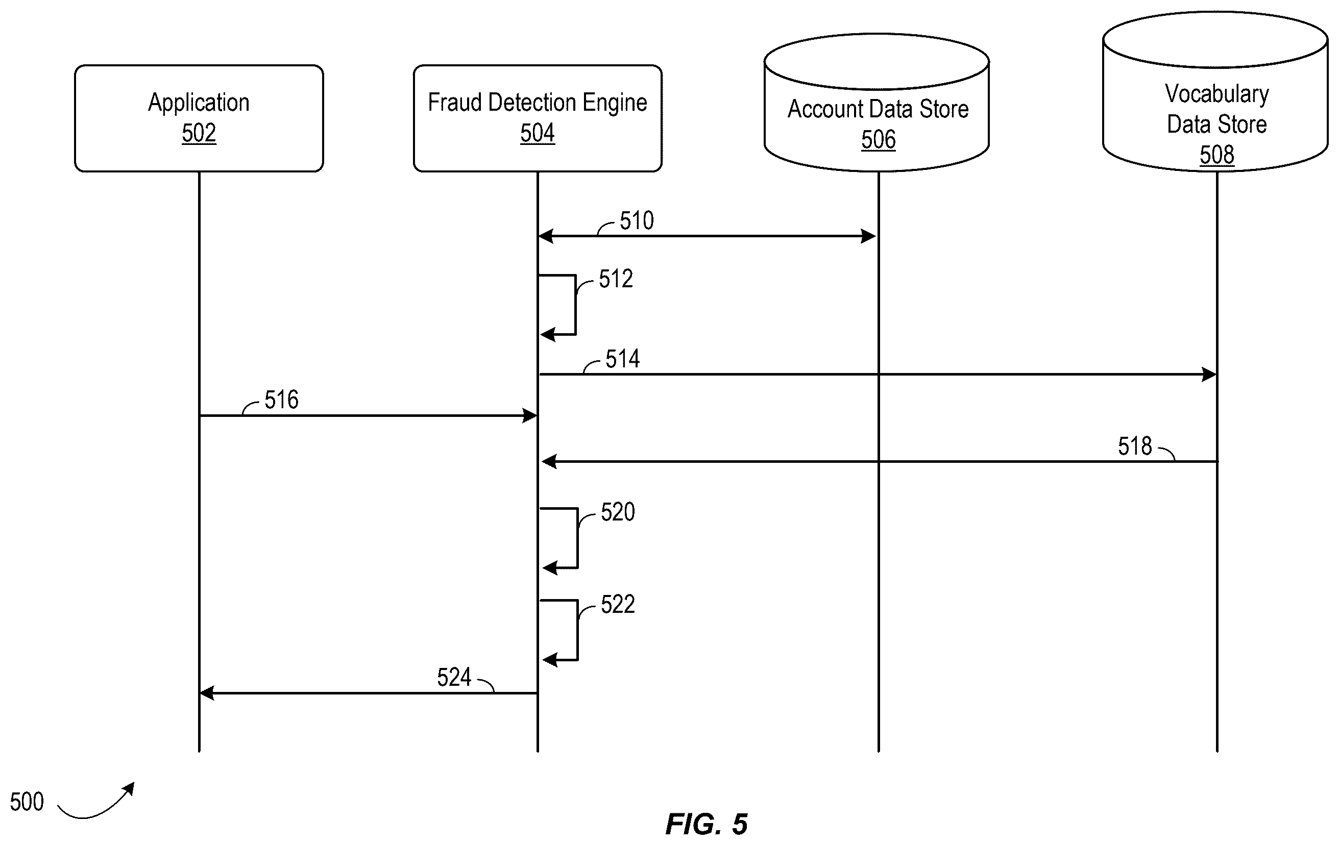 Patent US12602693 Figure 5 – Fraud detection using byte pair encoding