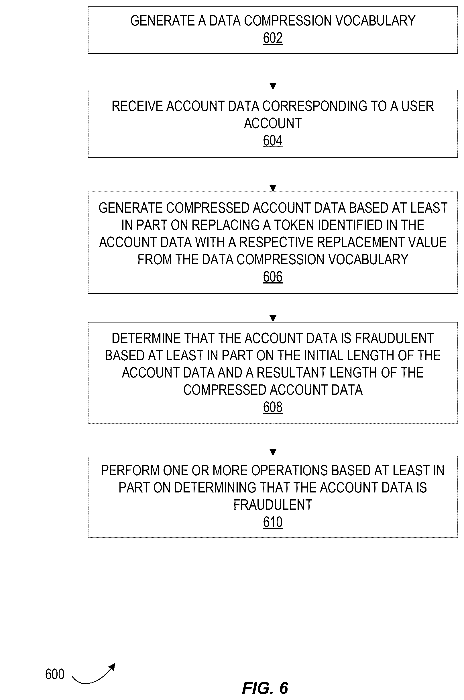 Patent US12602693 Figure 6 – Fraud detection using byte pair encoding