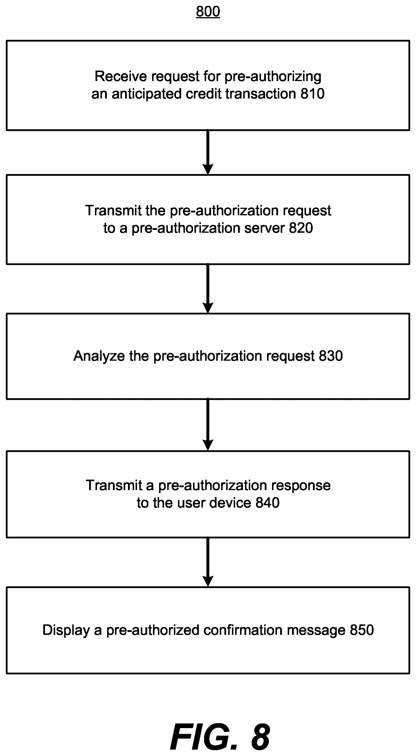 Patent US12602694 Figure 8 – Systems and methods for mobile pre-authorization of a credit transaction
