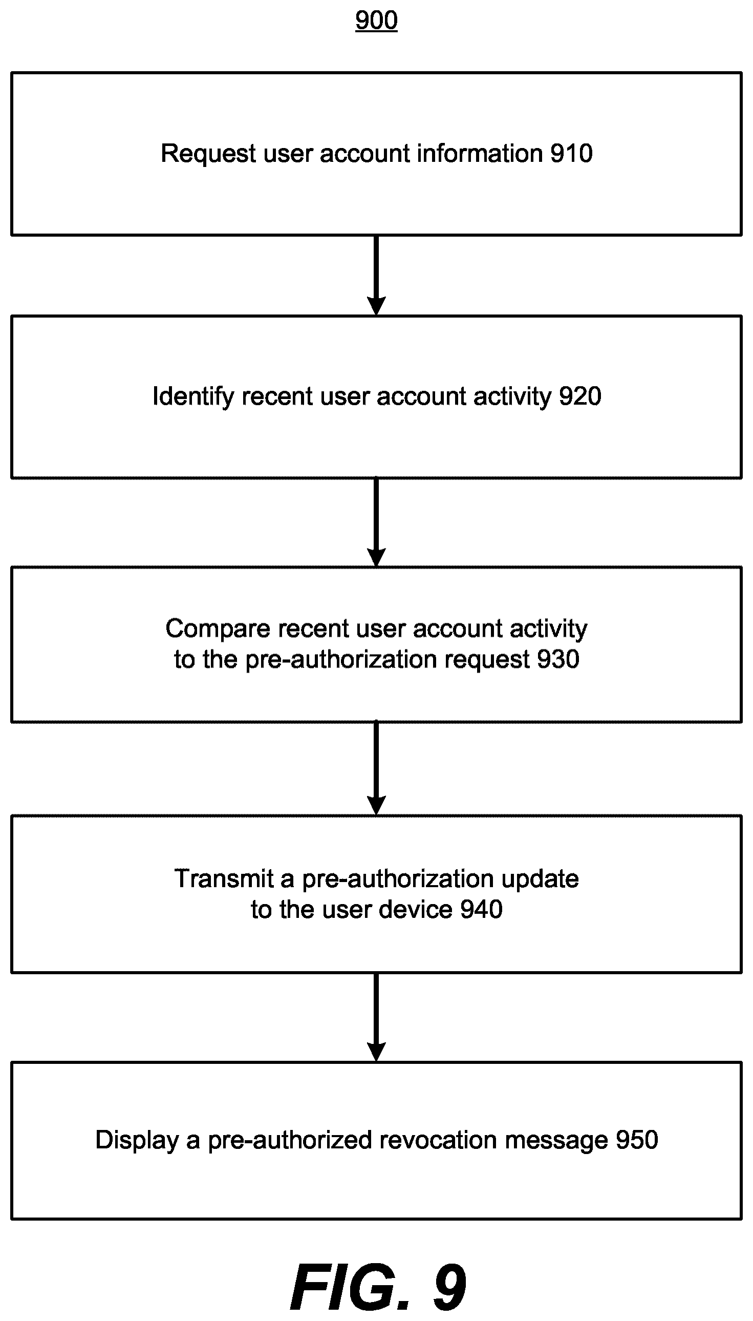 Patent US12602694 Figure 9 – Systems and methods for mobile pre-authorization of a credit transaction