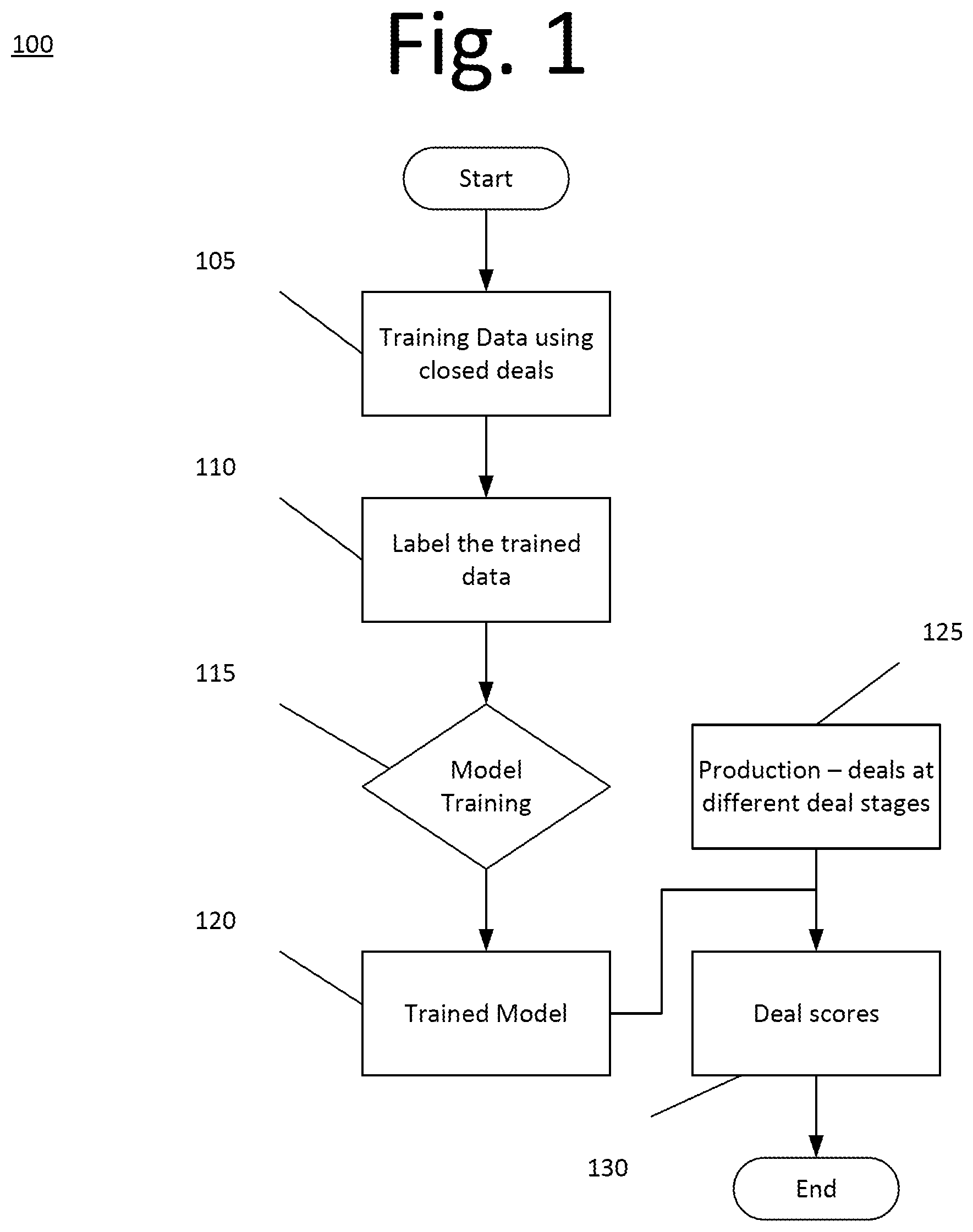 Patent US12602696 Figure 1 – Label biasing using interpolation