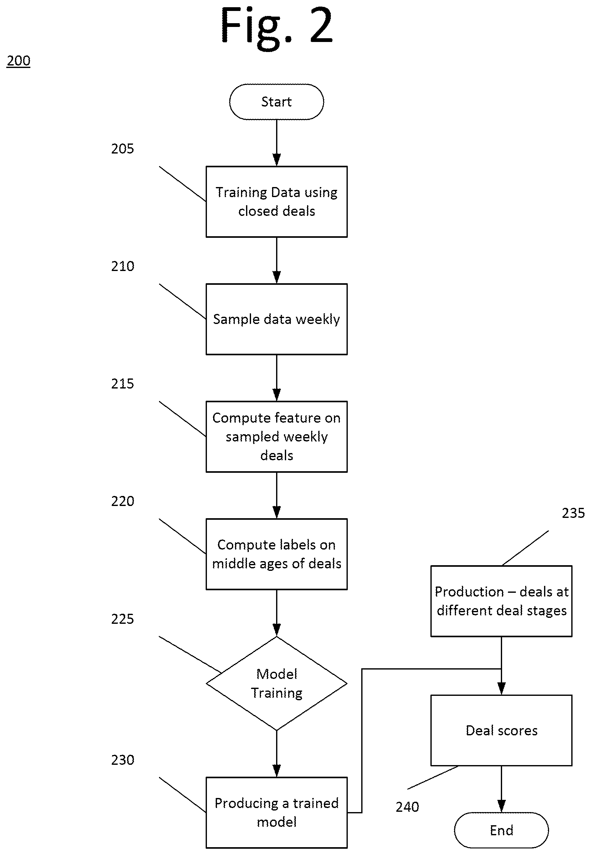 Patent US12602696 Figure 2 – Label biasing using interpolation
