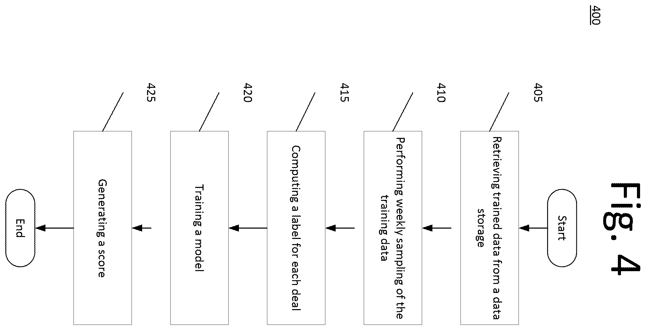 Patent US12602696 Figure 4 – Label biasing using interpolation