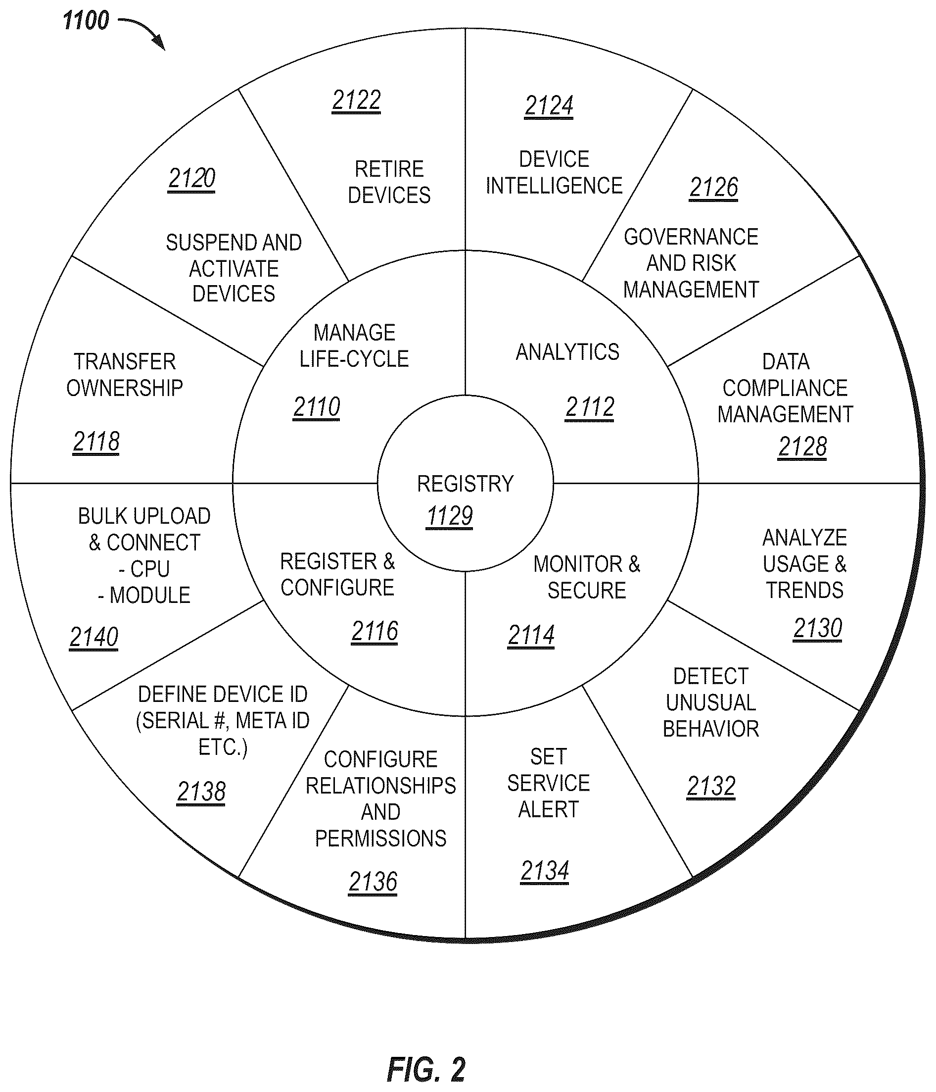 Patent US12602697 Figure 2 – Systems and methods for provisioning embedded internet of things universal IDS (IoT UIDs) in brownfield devices