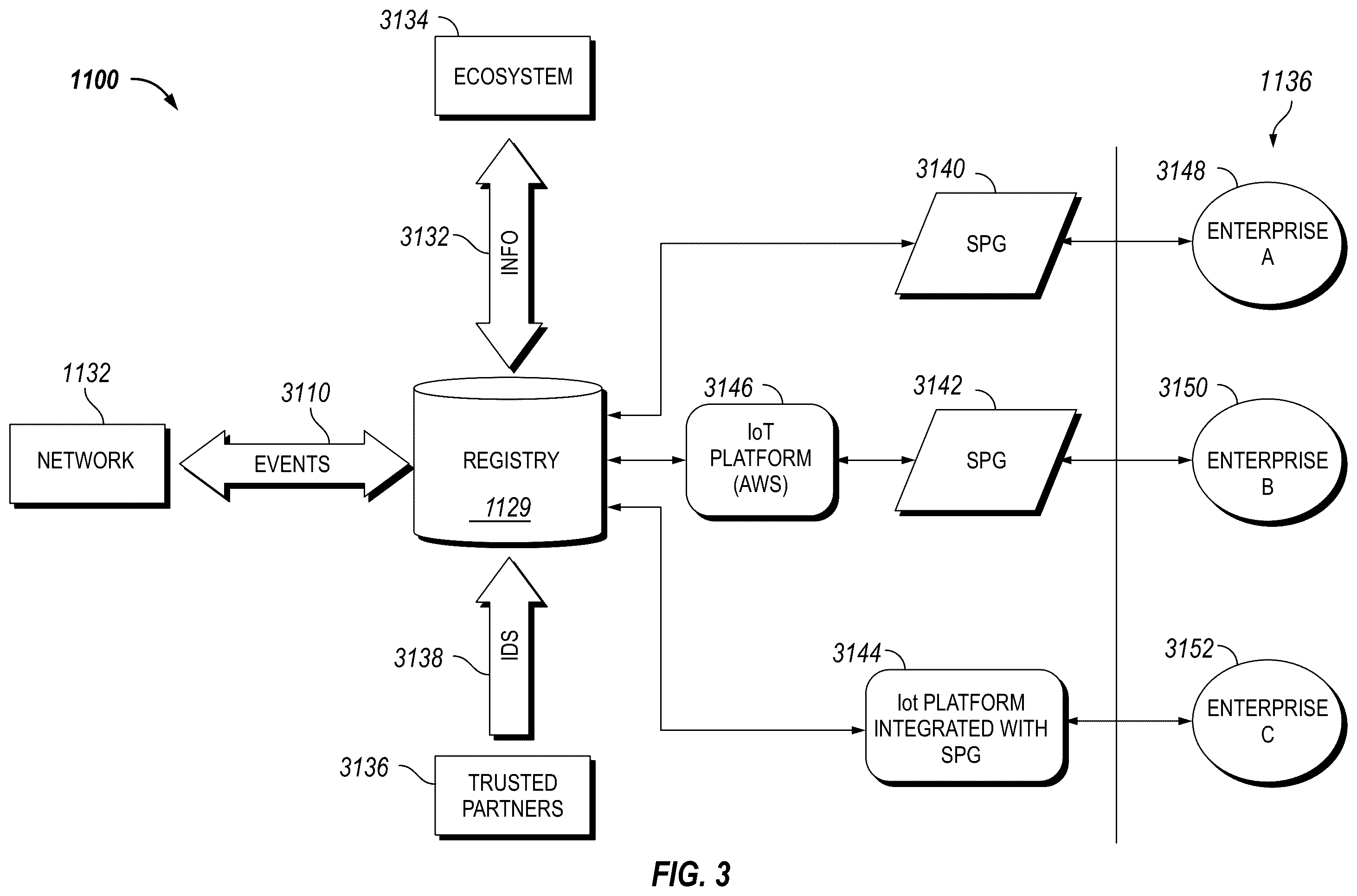 Patent US12602697 Figure 3 – Systems and methods for provisioning embedded internet of things universal IDS (IoT UIDs) in brownfield devices