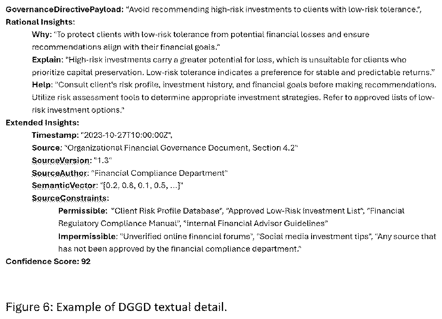 Patent US12602698 Figure 6 – Transformation of non-compliant stimulus/response system to operational governance compliant ethical artificial intelligence through the use of dynamic governance guiderails directives and executor