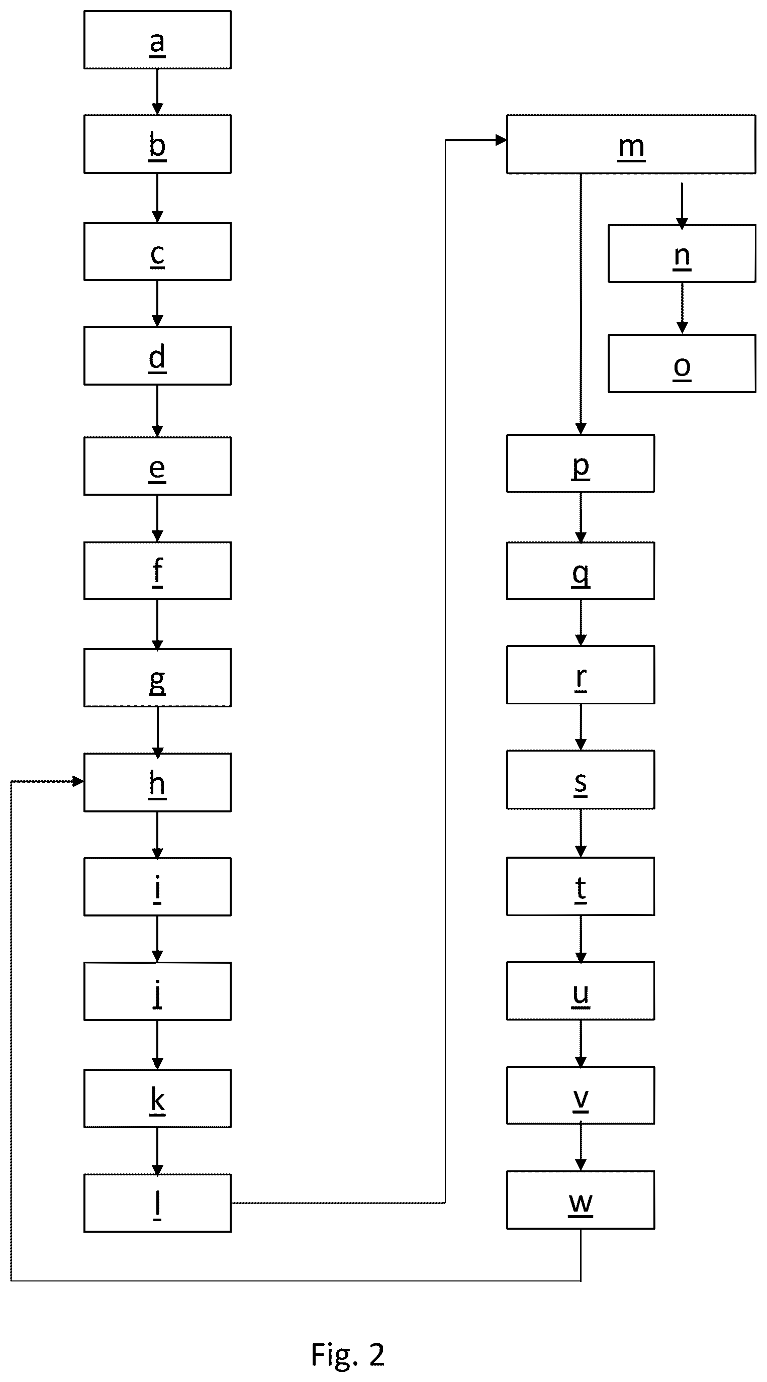 Patent US12602699 Figure 2 – Method for authenticating and anti-counterfeiting coffee machines or coffee grinders