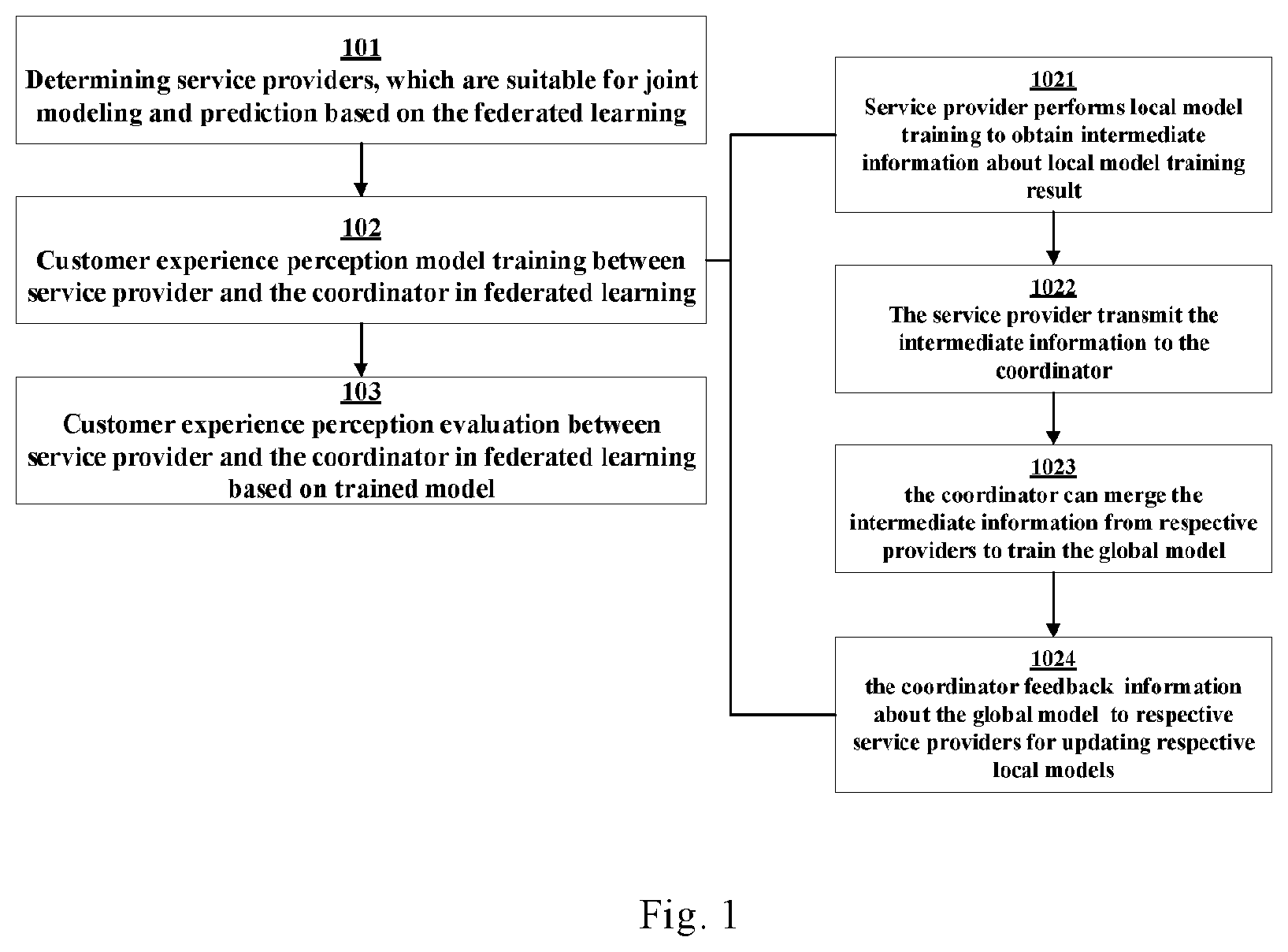 Patent US12602700 Figure 1 – Customer experience perception based on federated learning