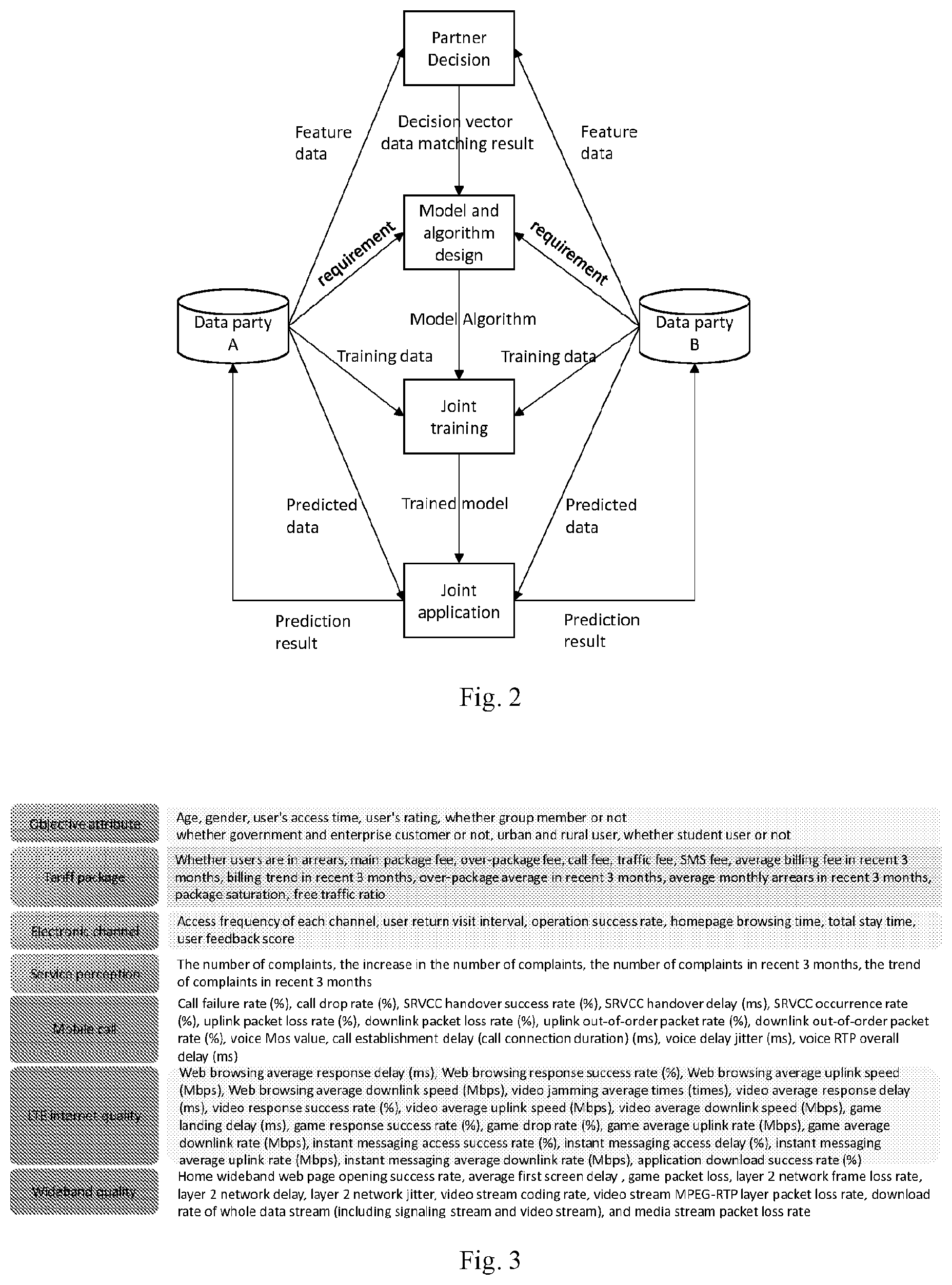 Patent US12602700 Figure 2 – Customer experience perception based on federated learning