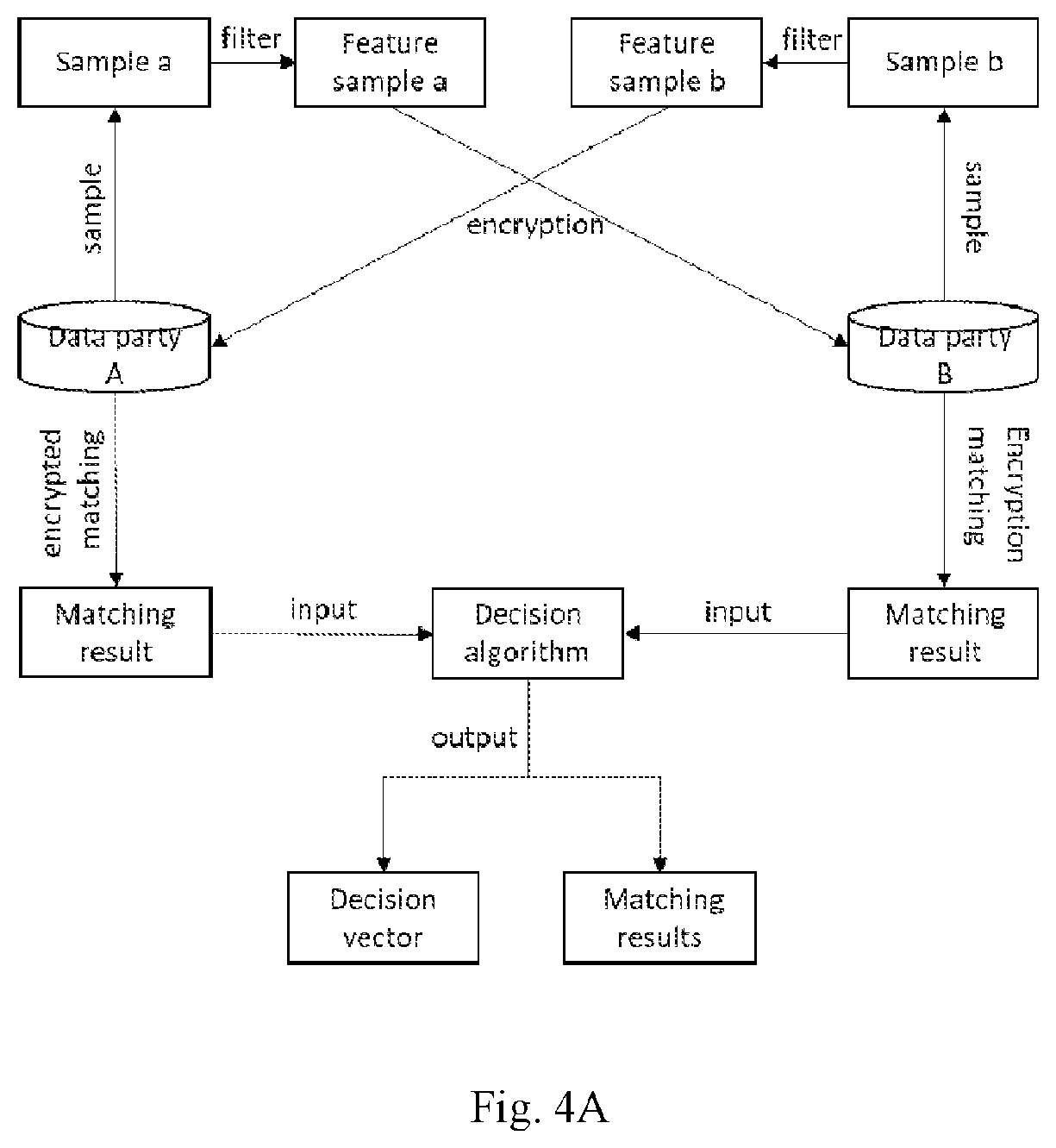 Patent US12602700 Figure 3 – Customer experience perception based on federated learning