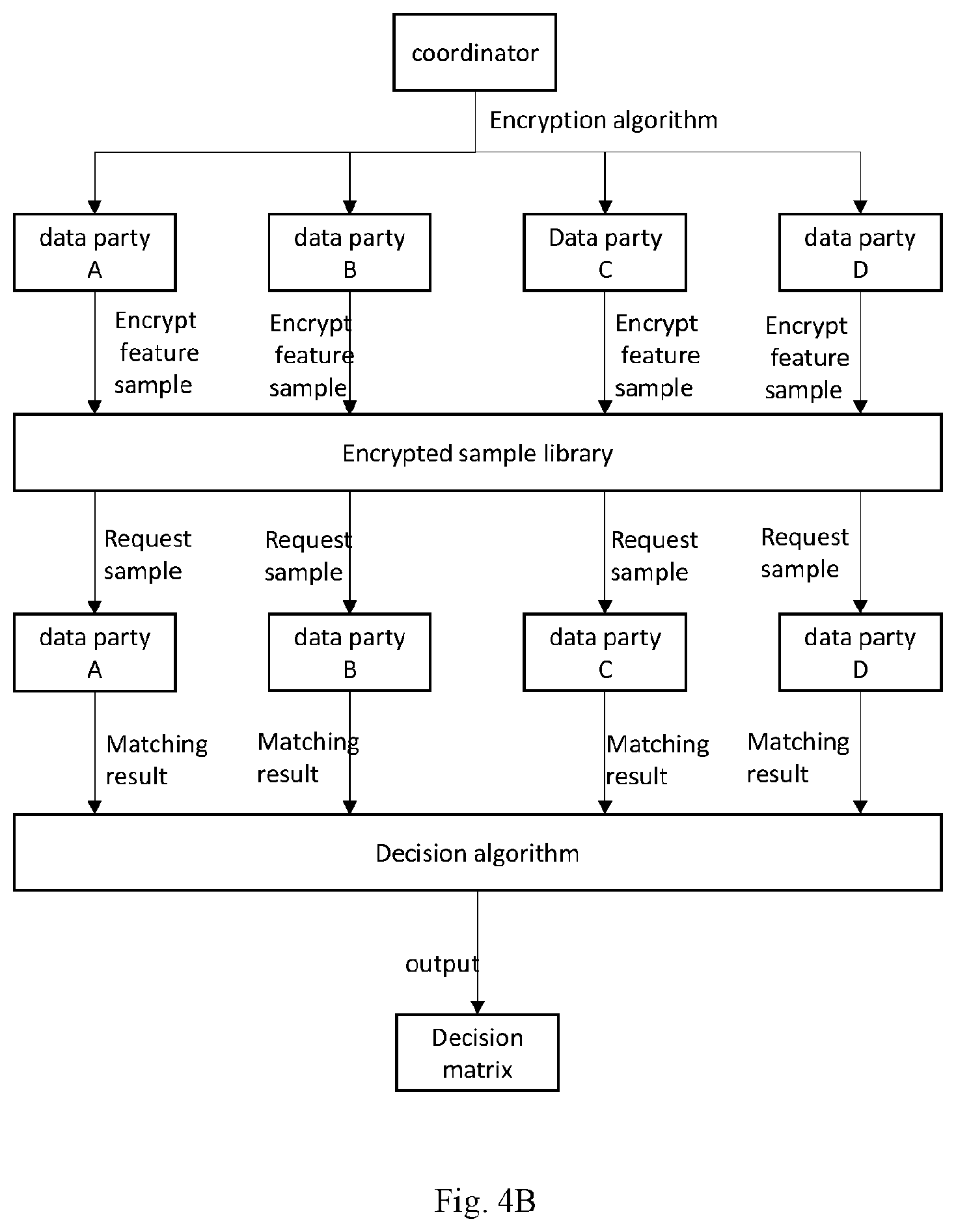 Patent US12602700 Figure 4 – Customer experience perception based on federated learning