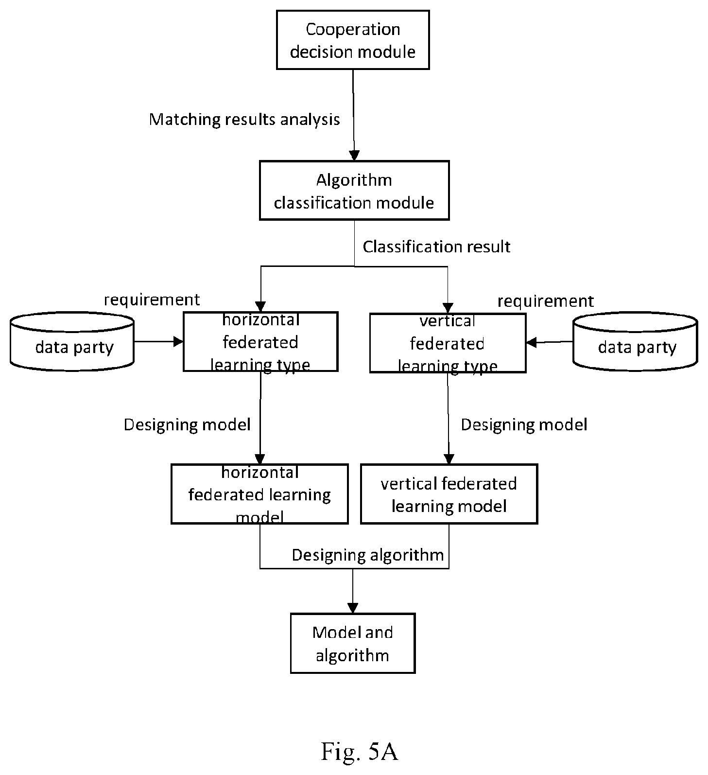 Patent US12602700 Figure 5 – Customer experience perception based on federated learning