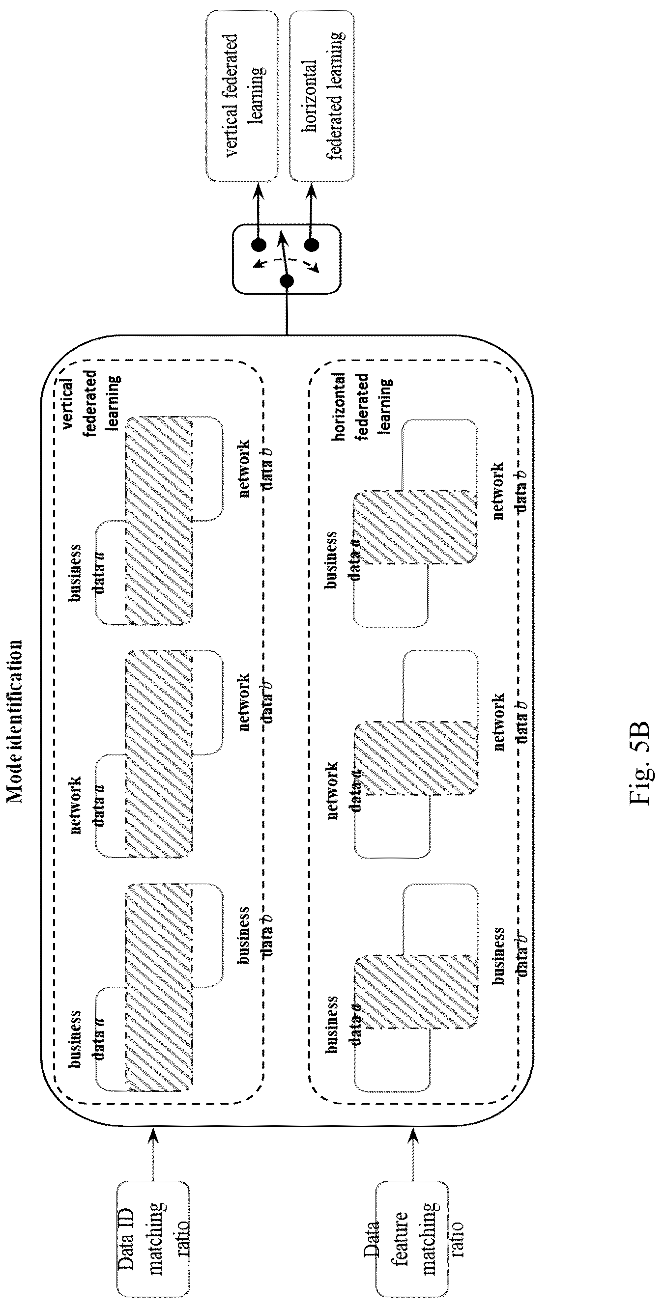 Patent US12602700 Figure 6 – Customer experience perception based on federated learning
