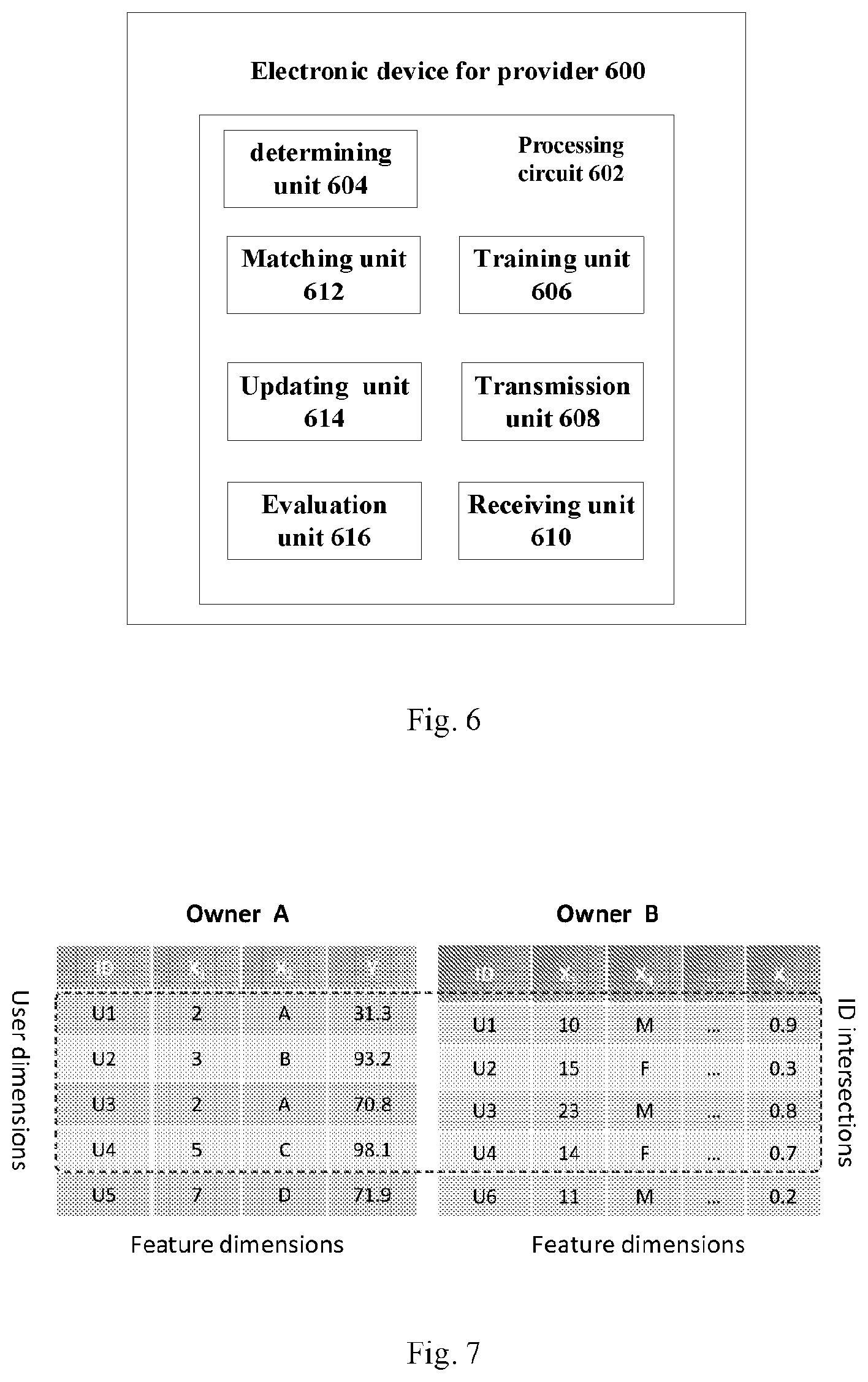 Patent US12602700 Figure 7 – Customer experience perception based on federated learning